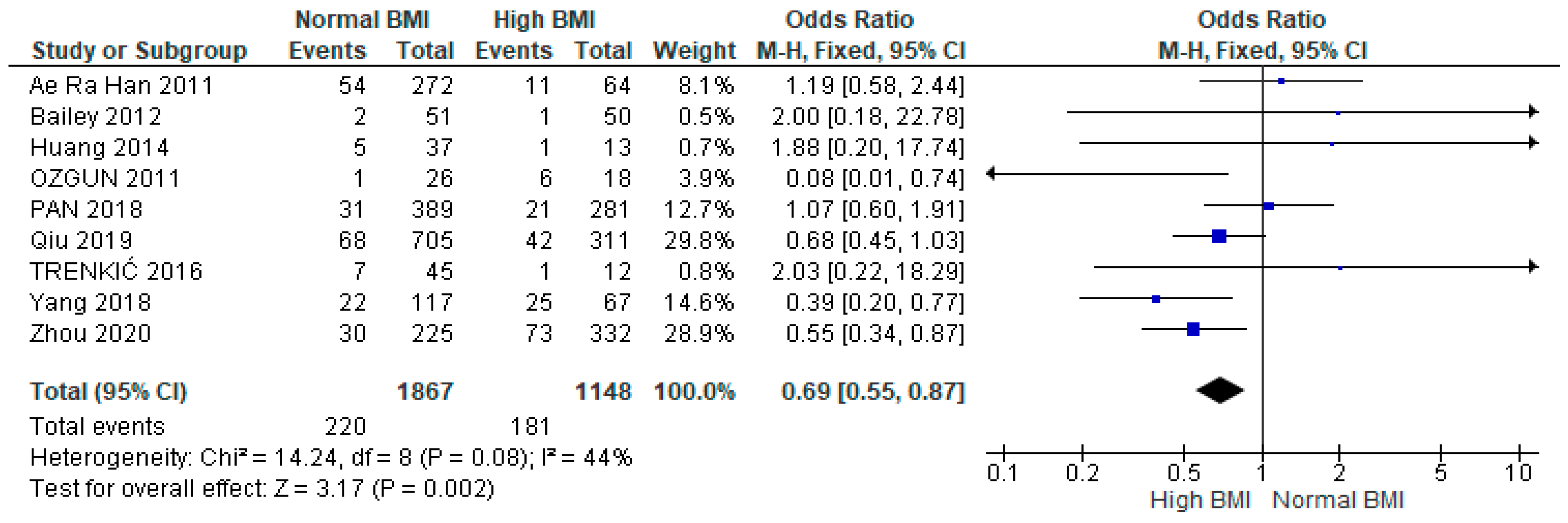 Calculate Bmi Women Fityfabric Calculate Bmi Women Fityfabric