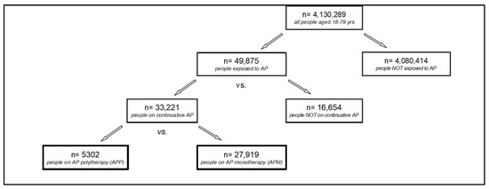 JCM | Free Full-Text | Association of Antipsychotic Polypharmacy and ...