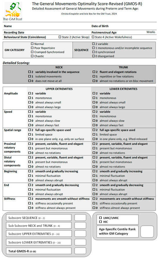 JCM | Free Full-Text | The General Movement Optimality Score-Revised ...