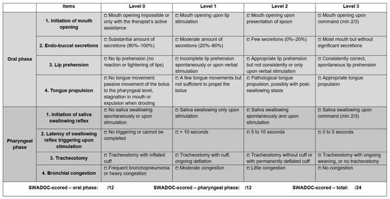 Swallowing Assessment in Post-Comatose Patients: A Feasibility Study on ...