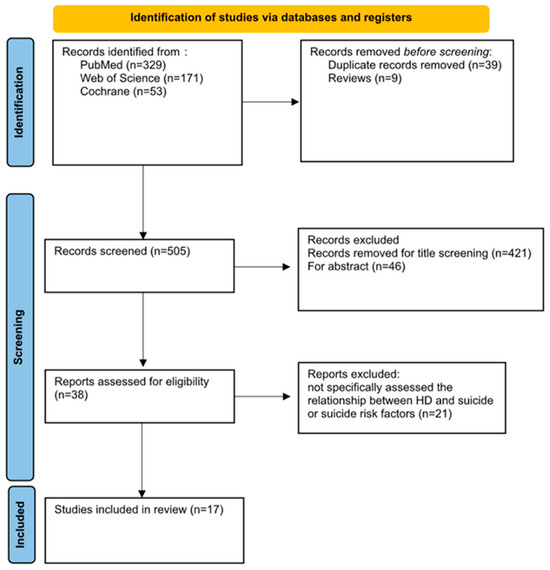 JCM | Free Full-Text | Risk Factors and Interventions for Suicide in ...