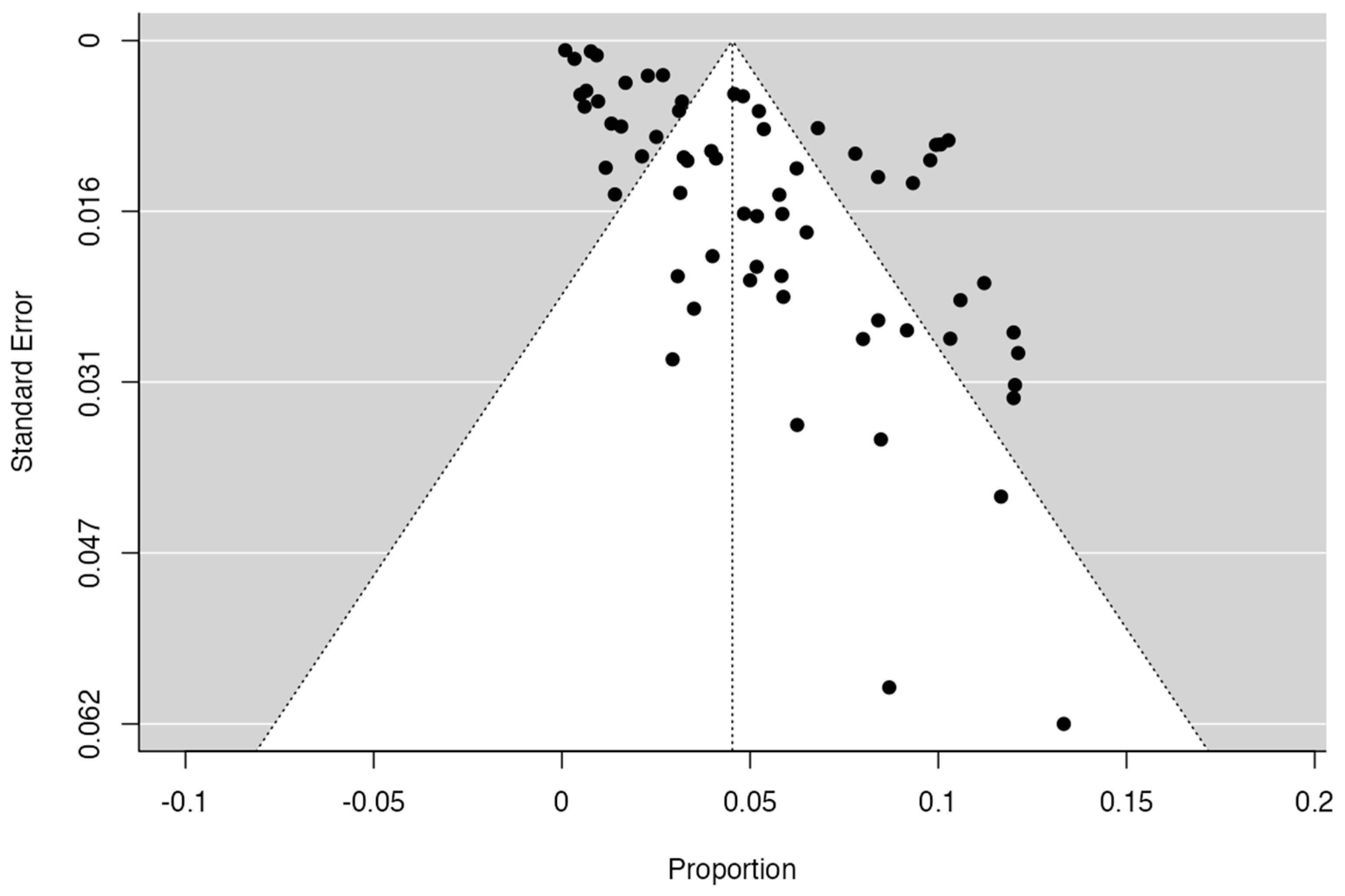 JCM | Free Full-Text | Anatomical Variants of the Renal Veins and Their  Relationship with Morphofunctional Alterations of the Kidney: A Systematic  Review and Meta-Analysis of Prevalence