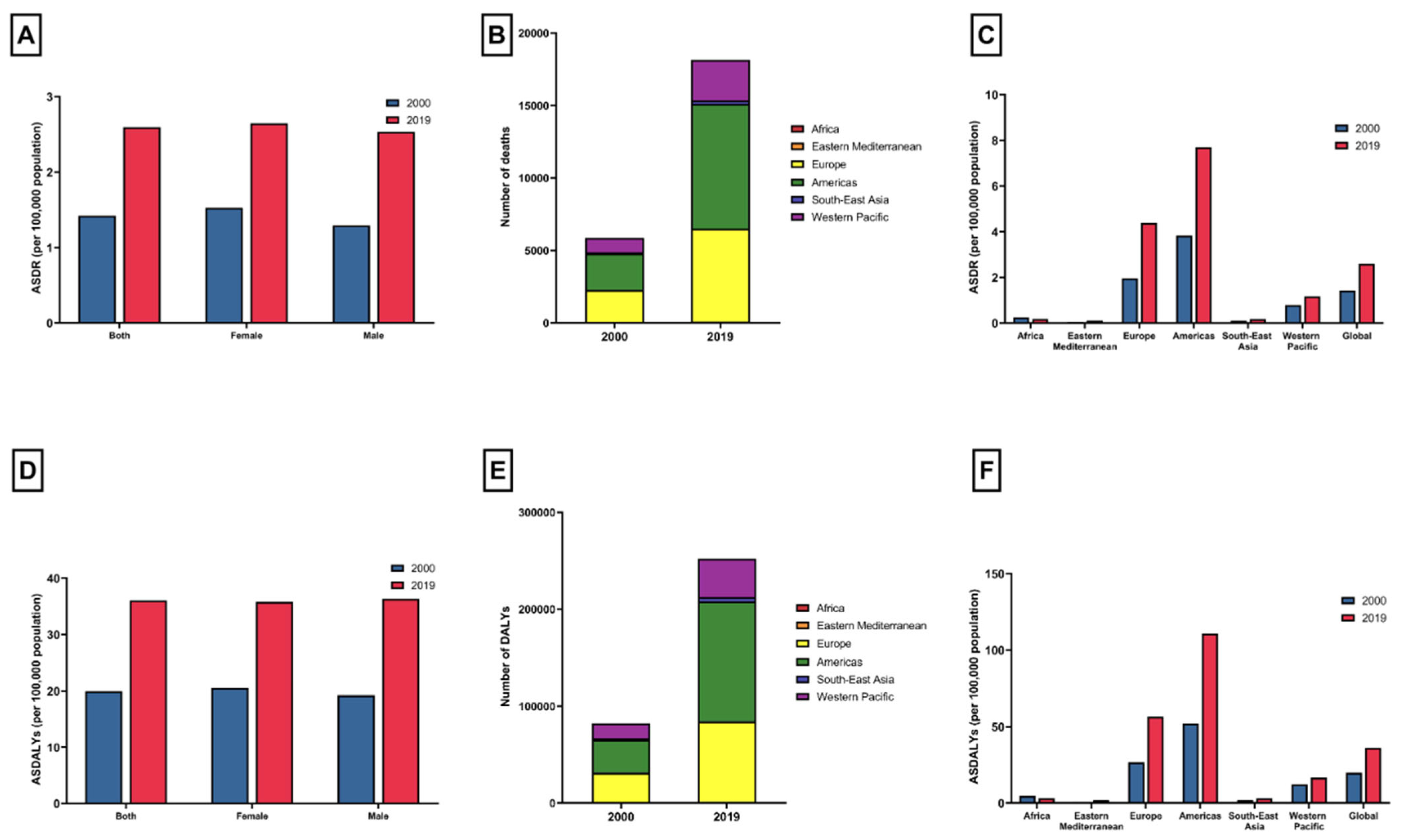 JCM | Free Full-Text | Clostridioides difficile Infection in the ...