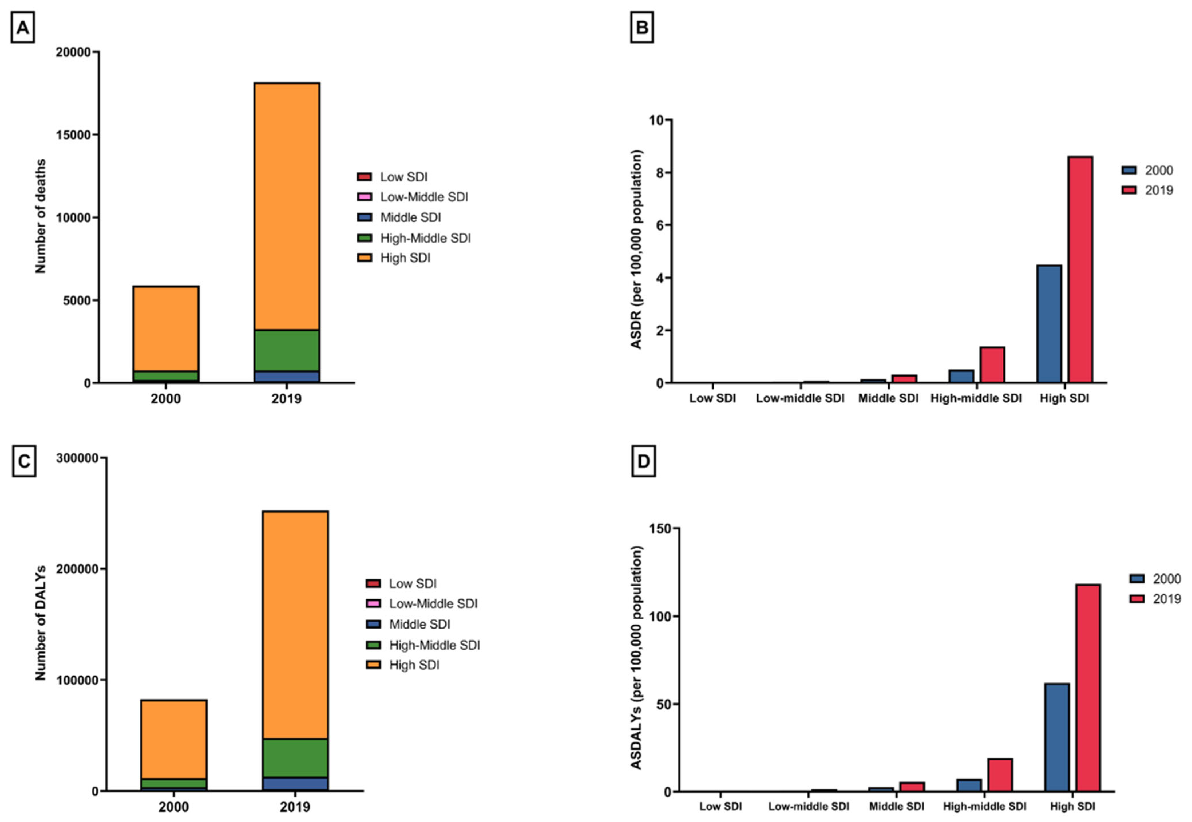 JCM | Free Full-Text | Clostridioides difficile Infection in the ...