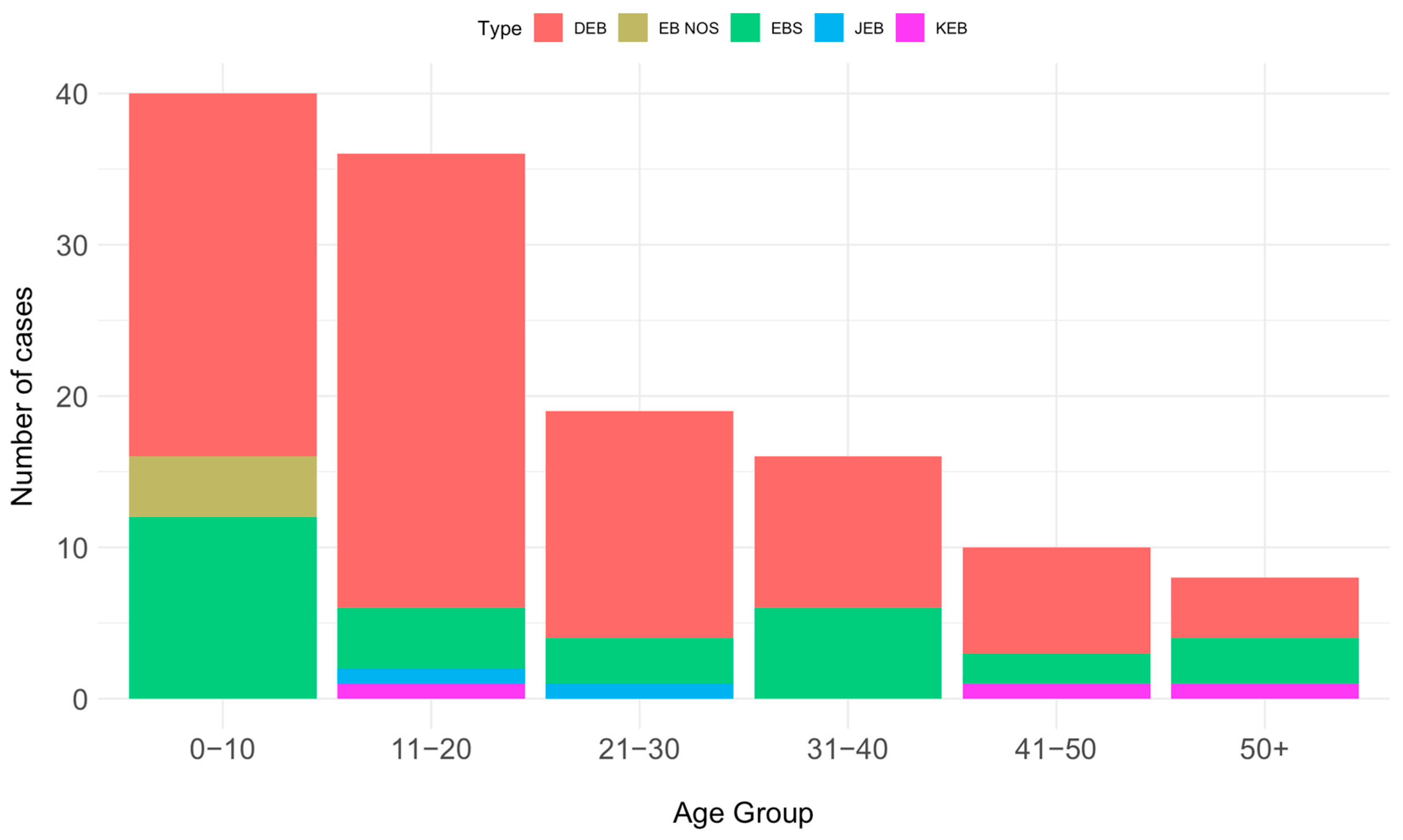 JCM | Free Full-Text | Epidemiological Characteristics of Inherited ...