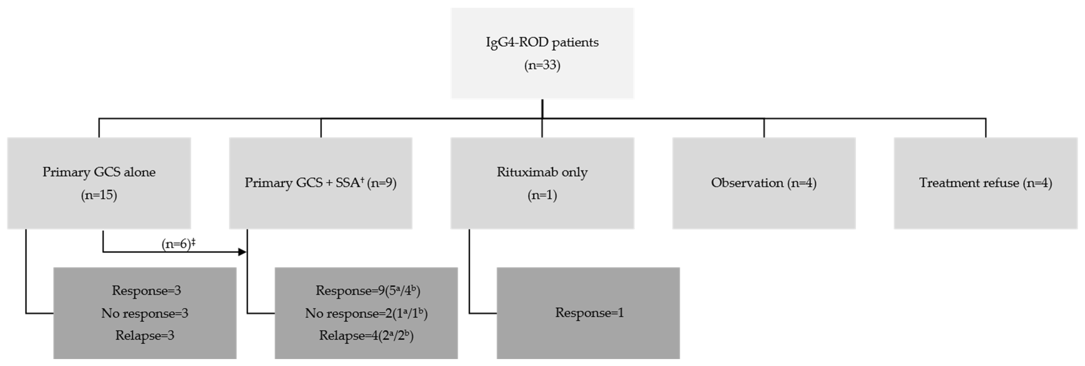 JCM | Free Full-Text | Unraveling the Clinical Features and Outcomes of ...