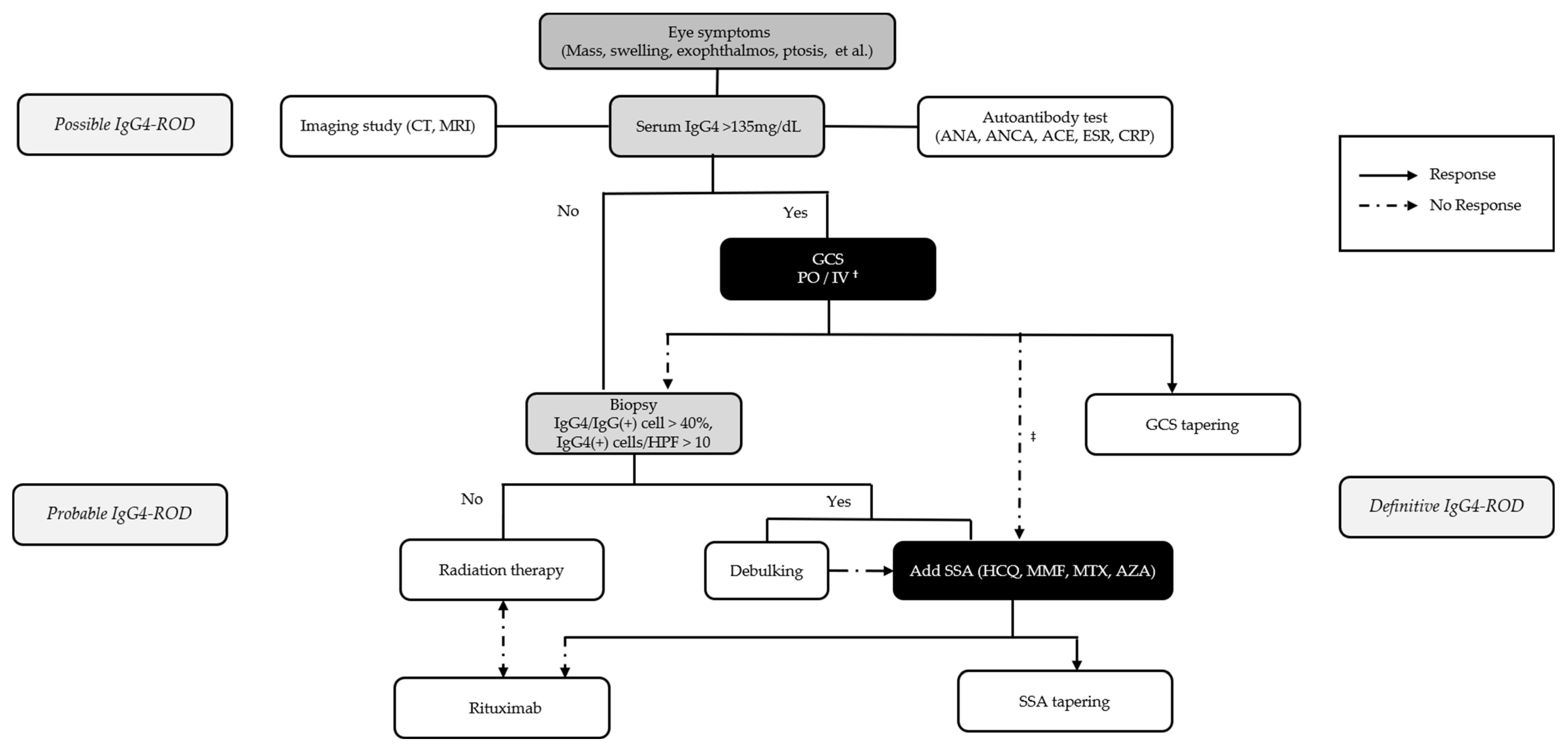 JCM | Free Full-Text | Unraveling the Clinical Features and Outcomes of ...