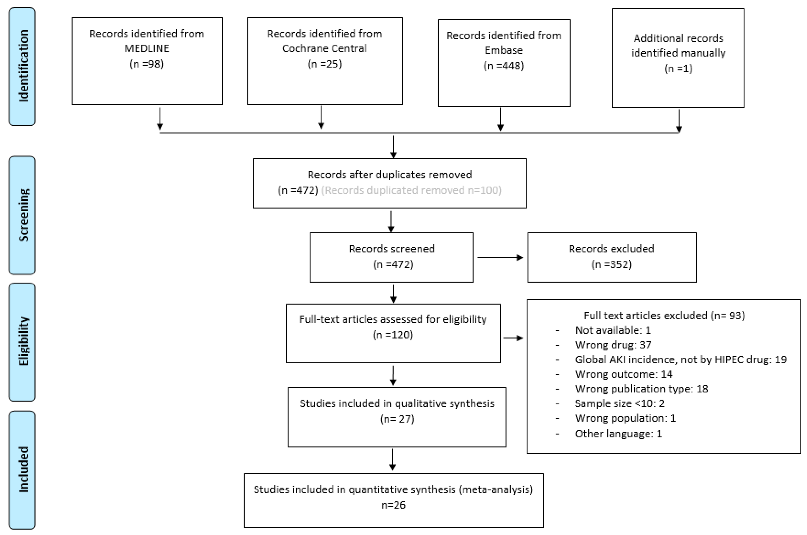 JCM | Free Full-Text | Nephrotoxicity Associated with Cytoreductive ...