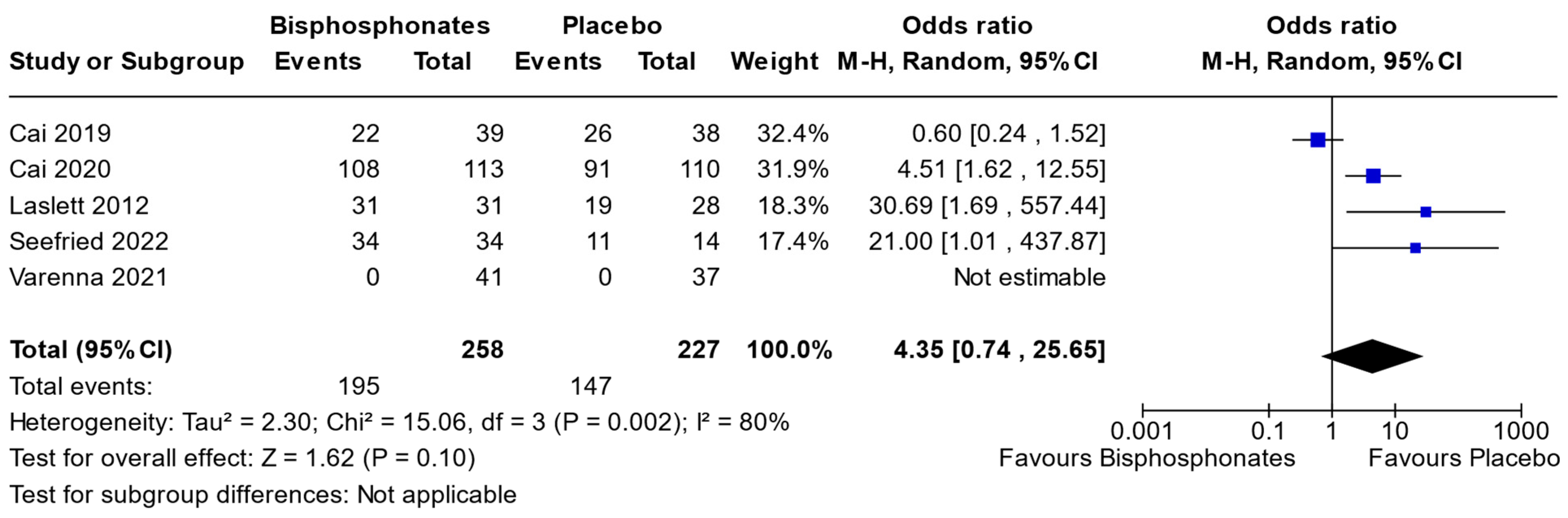 Jcm Free Full Text No Significant Differences Between