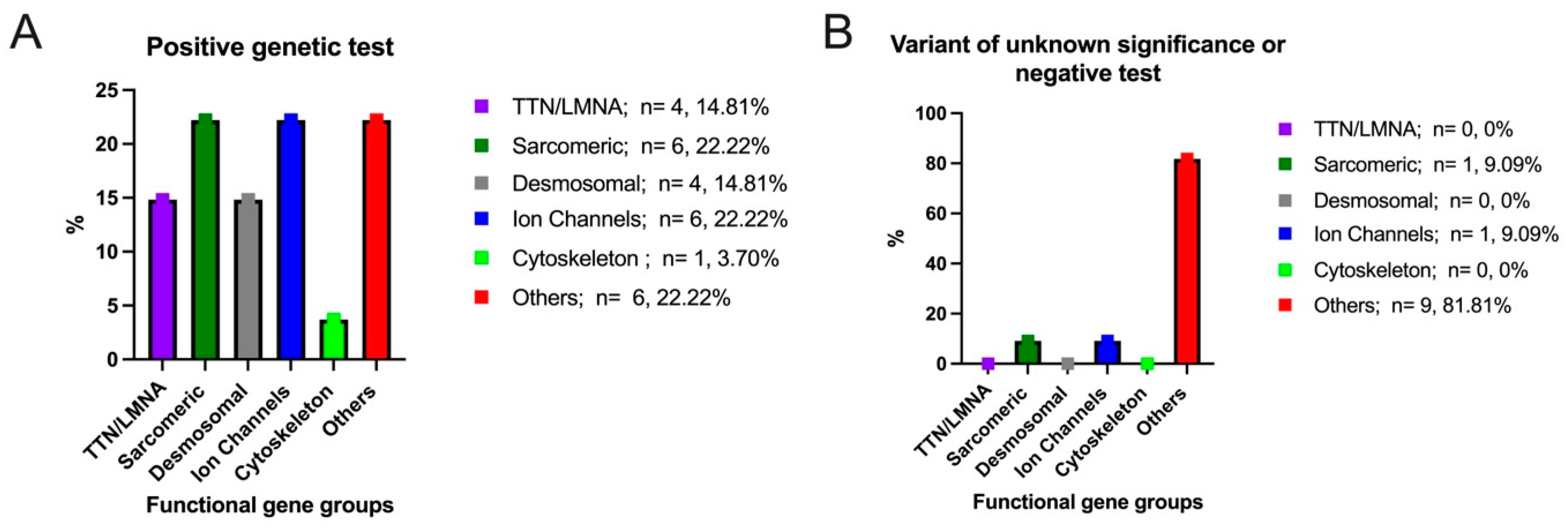 JCM | Free Full-Text | Unexpected Genetic Twists in Patients with Cardiac  Devices