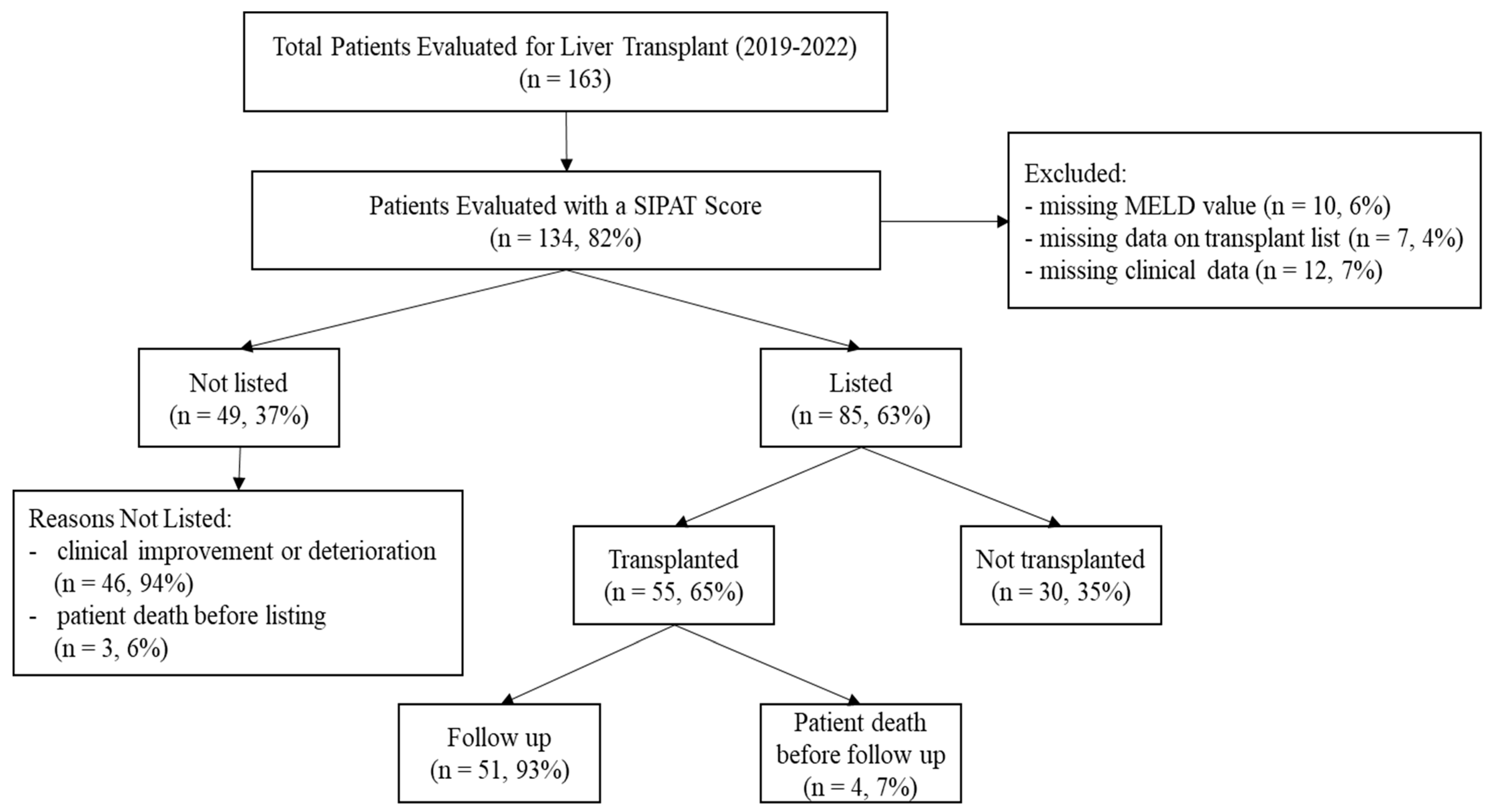 JCM | Free Full-Text | Alcoholic Etiology, Severity of Liver Disease ...