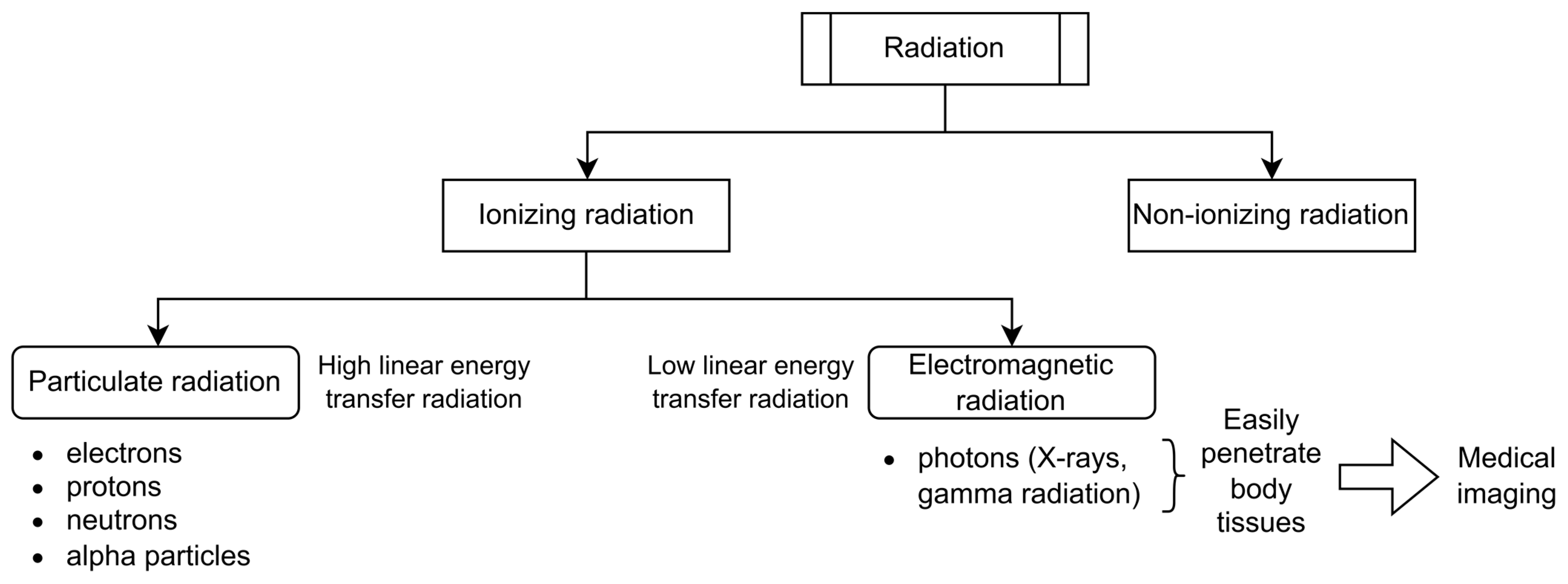 JCM | Free Full-Text | Ionizing Radiation-Induced Oxidative Stress in ...