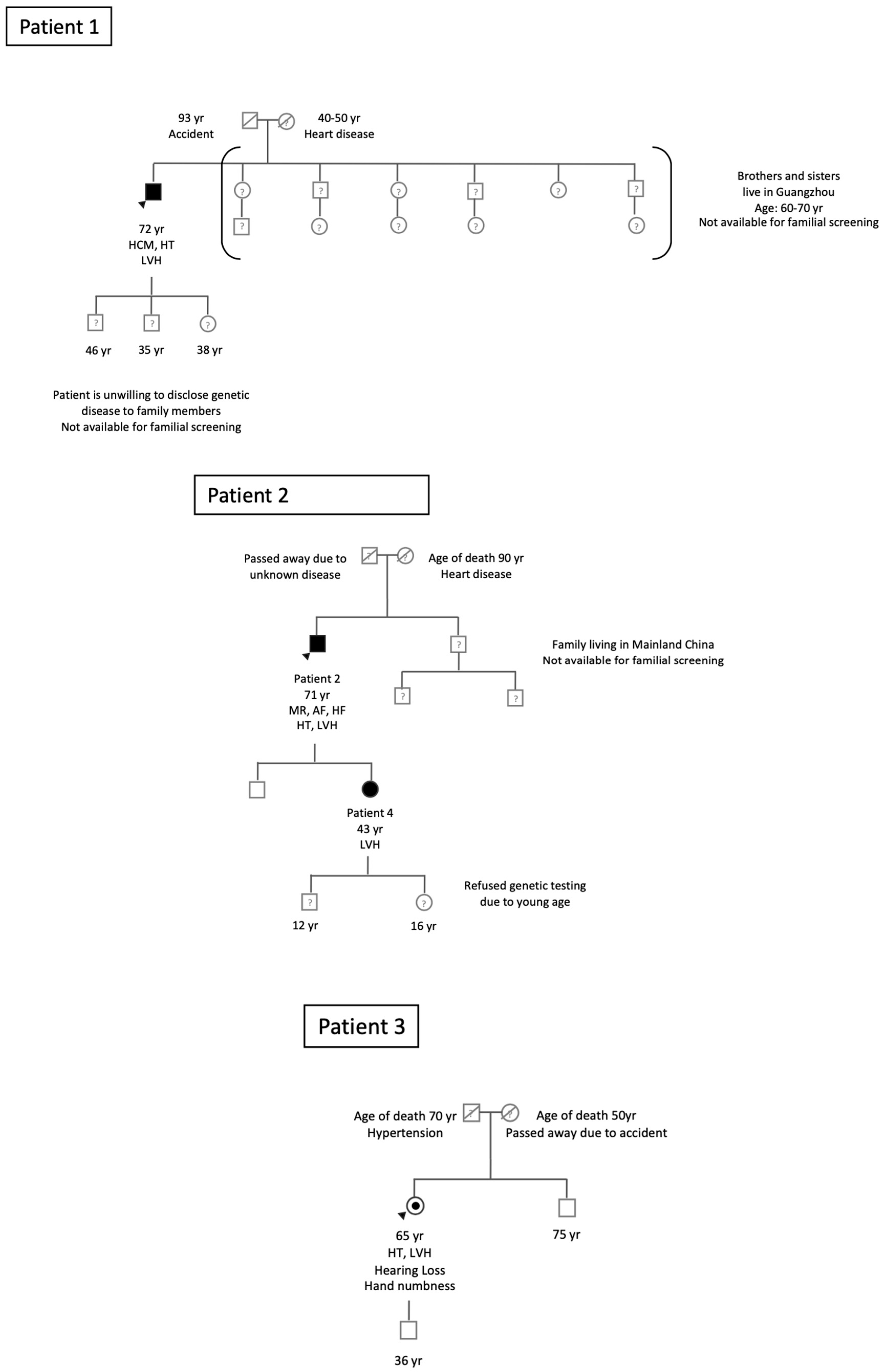 JCM | Free Full-Text | The Asian Fabry Cardiomyopathy High-Risk ...