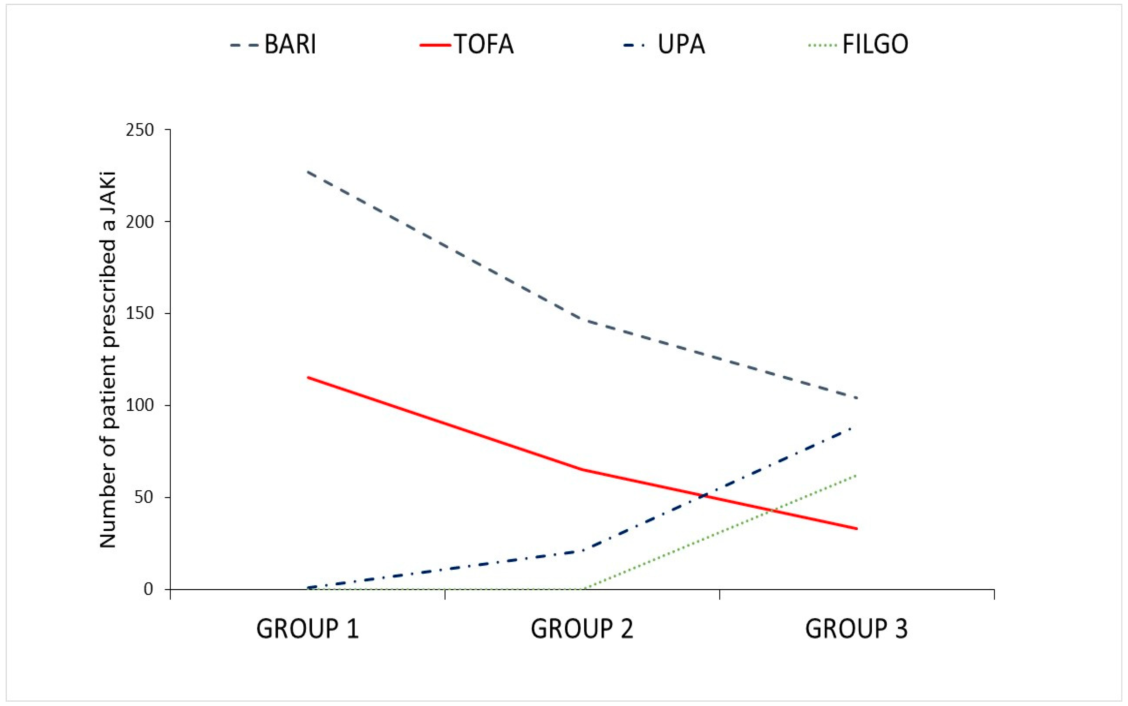 Jcm Free Full Text Influence Of Safety Warnings On The Prescribing Attitude Of Jak