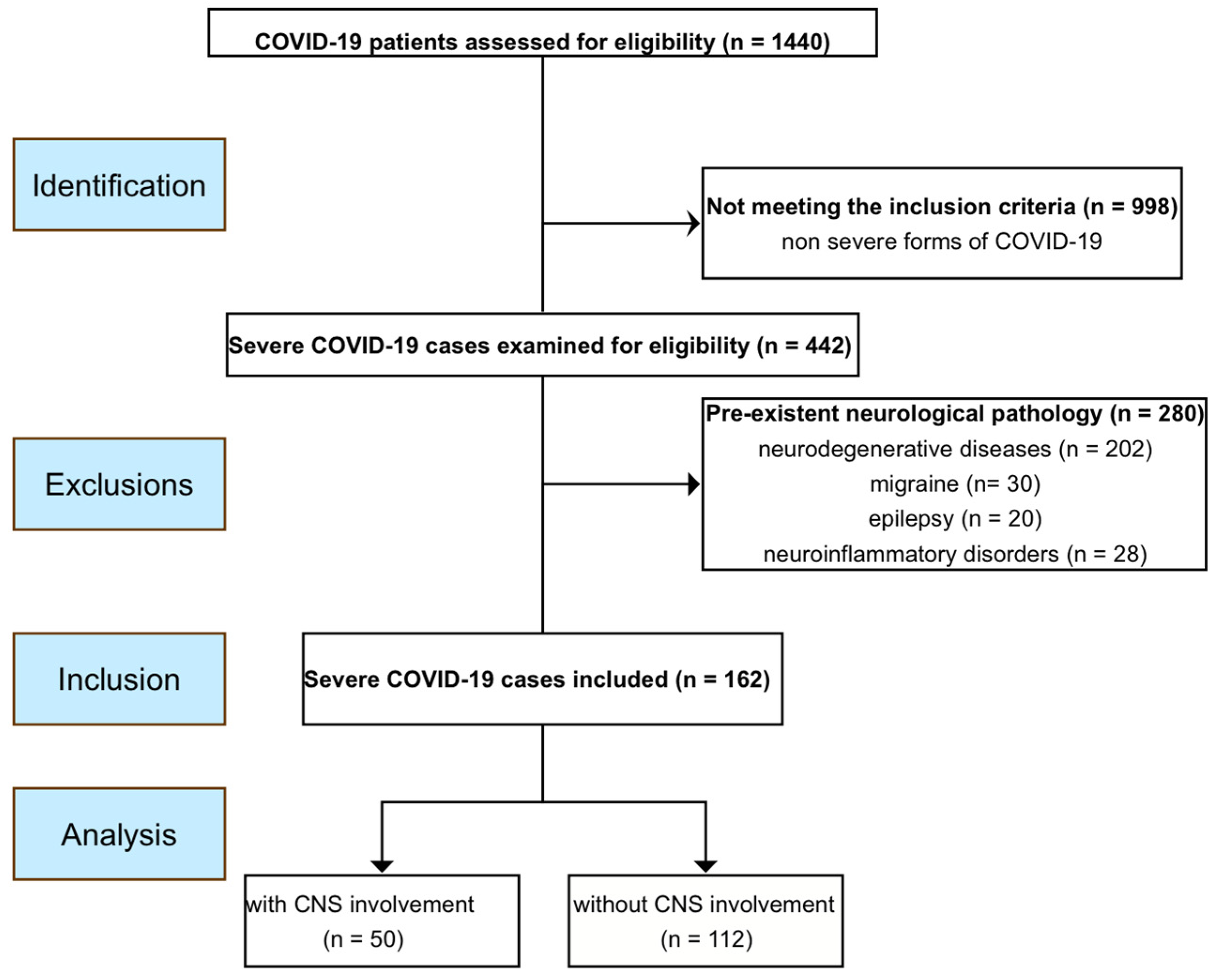 JCM | Free Full-Text | Independent Risk Factors and Mortality ...