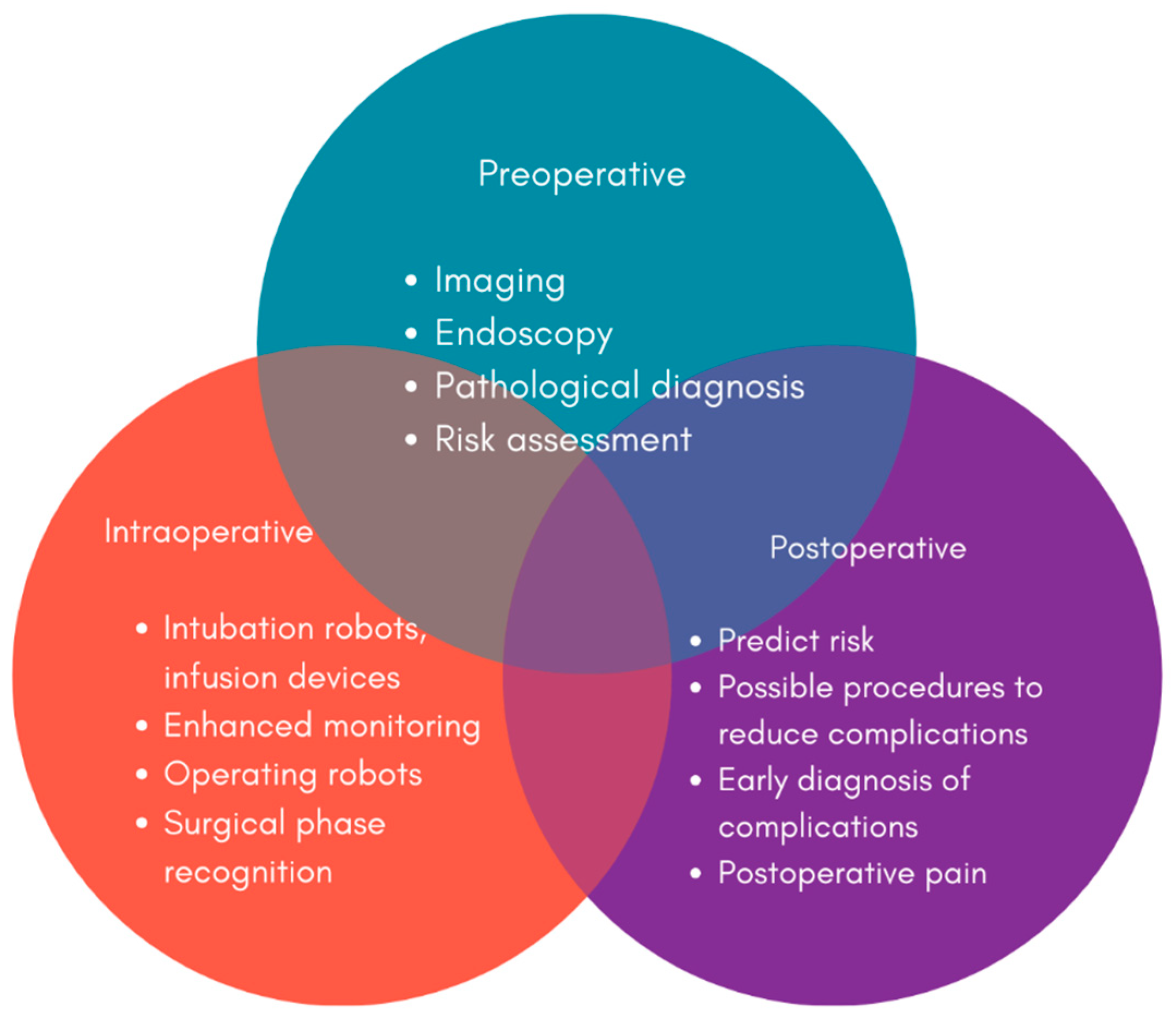 JCM | Free Full-Text | Revolutionizing Gastrointestinal Disorder ...