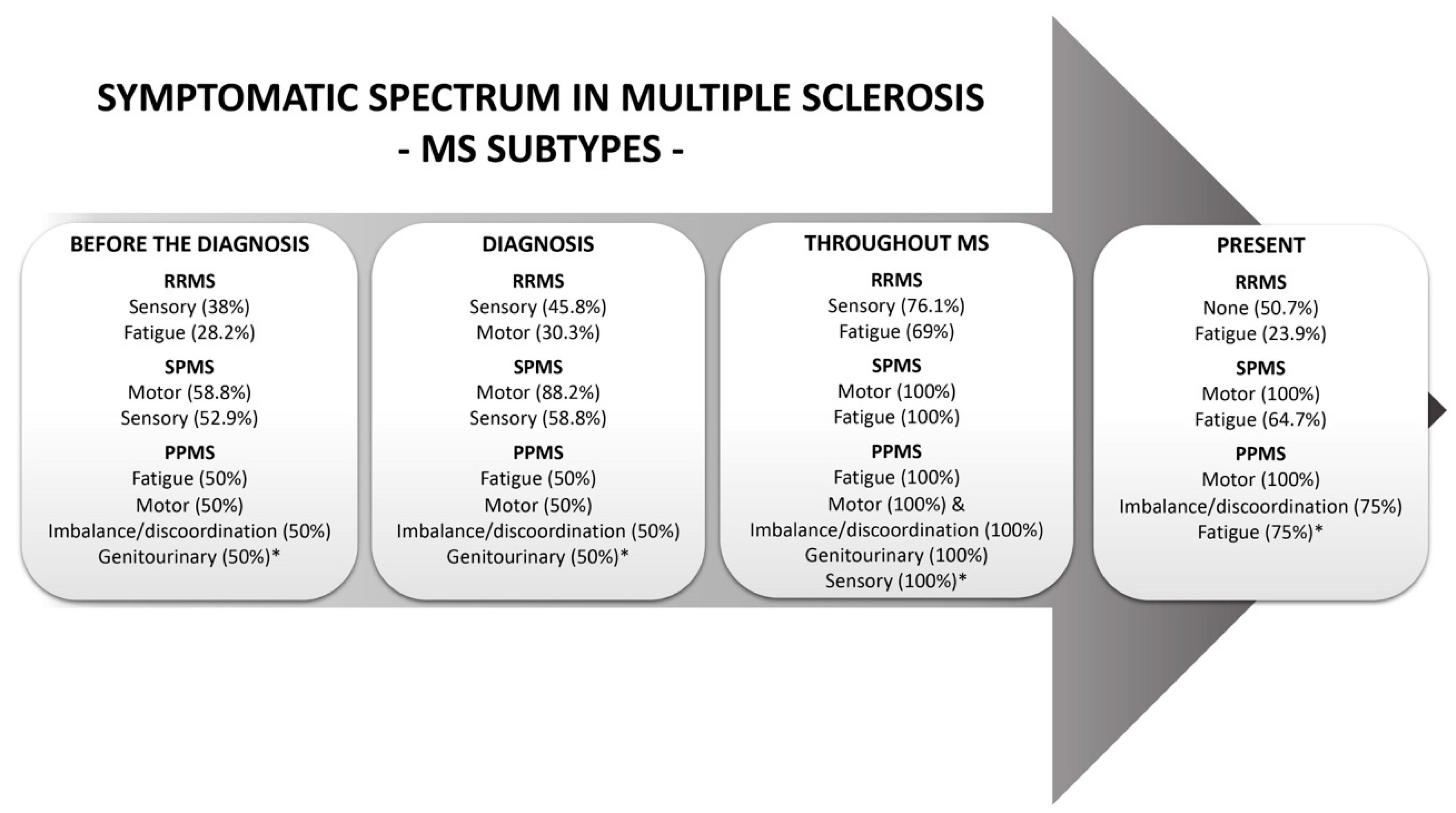 Picturing The Multiple Sclerosis Patient Journey A Symptomatic Overview Picturing The Multiple Sclerosis Patient Journey A Symptomatic Overview