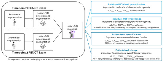 Pet Algorithm Clinical Meaningfulness of an Algorithm-Based Service for Analyzing ...