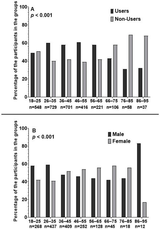 Prescribing Hydroxyurea in Sickle Cell Disease Patients: The Pattern ...