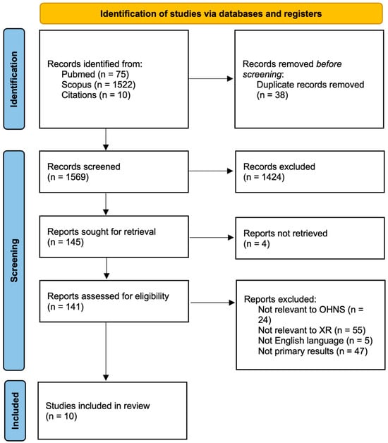 mdpi.com - Extended Reality Applications in Otolaryngology Beyond the Operating Room: A Scoping Review