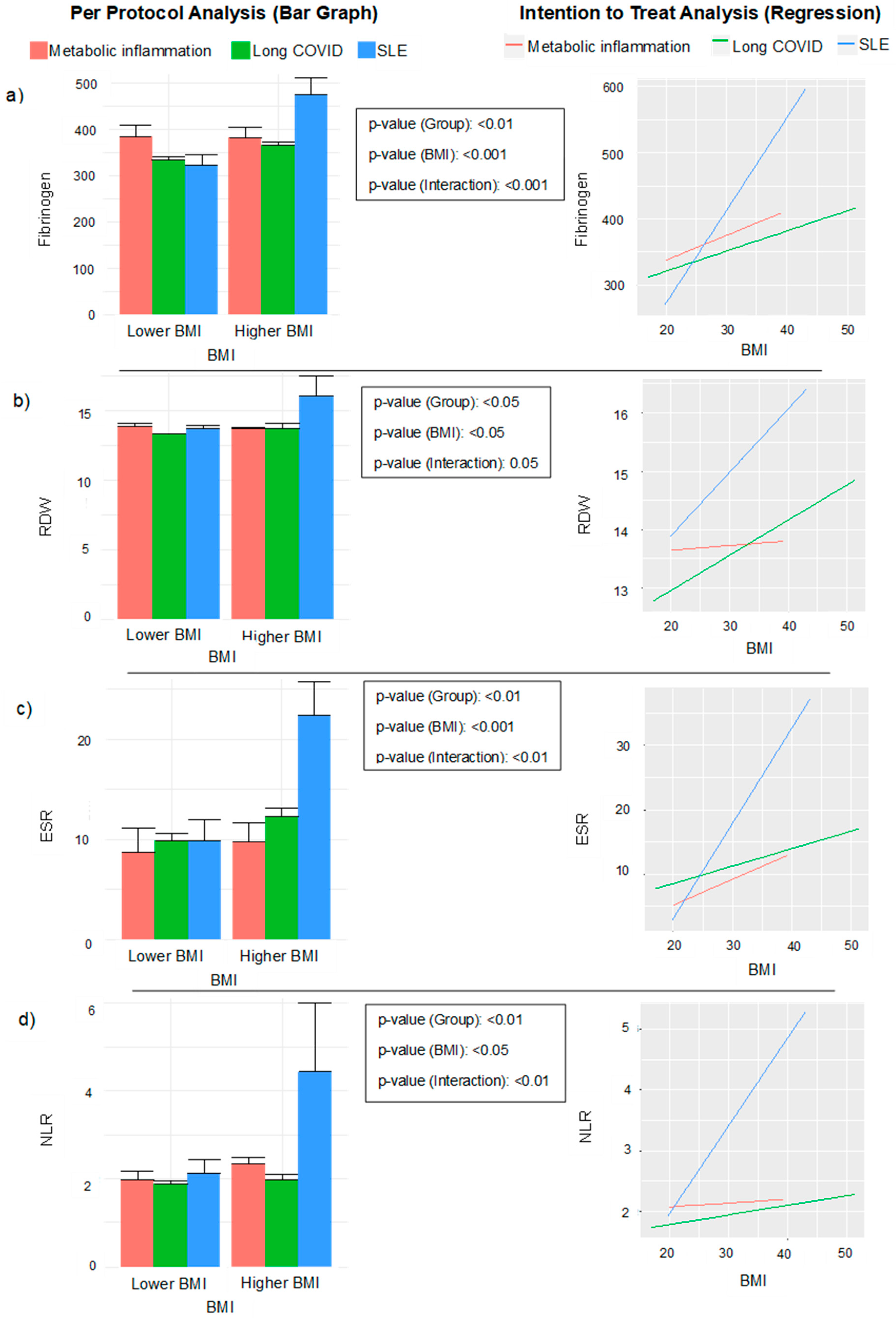 Comparison of Metabolic Syndrome Autoimmune and Viral Distinctive  