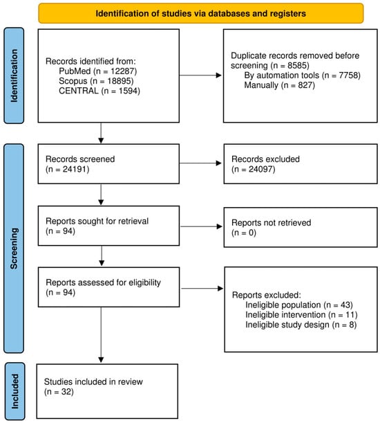 mdpi.com - Robotic Versus Laparoscopic Versus Open Surgery for Non-Metastatic Pancreatic Neuroendocrine Tumors (pNETs): A Systematic Review and Network Meta-Analysis