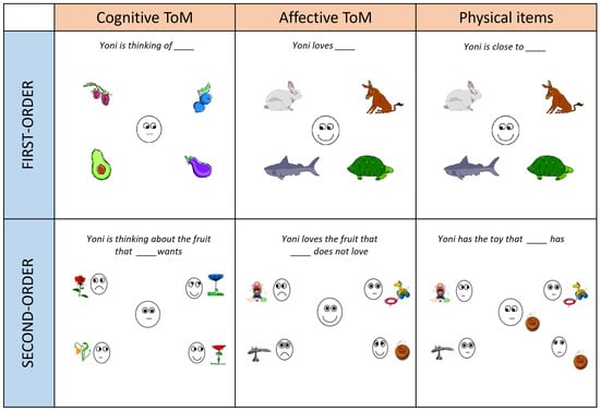 Normative Task The 36-Item Yoni Task: Normative Data for the Clinical Assessment of ...
