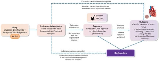 Effect of Glucagon-like Peptide-1 Receptor Agonism on Aortic Valve ...