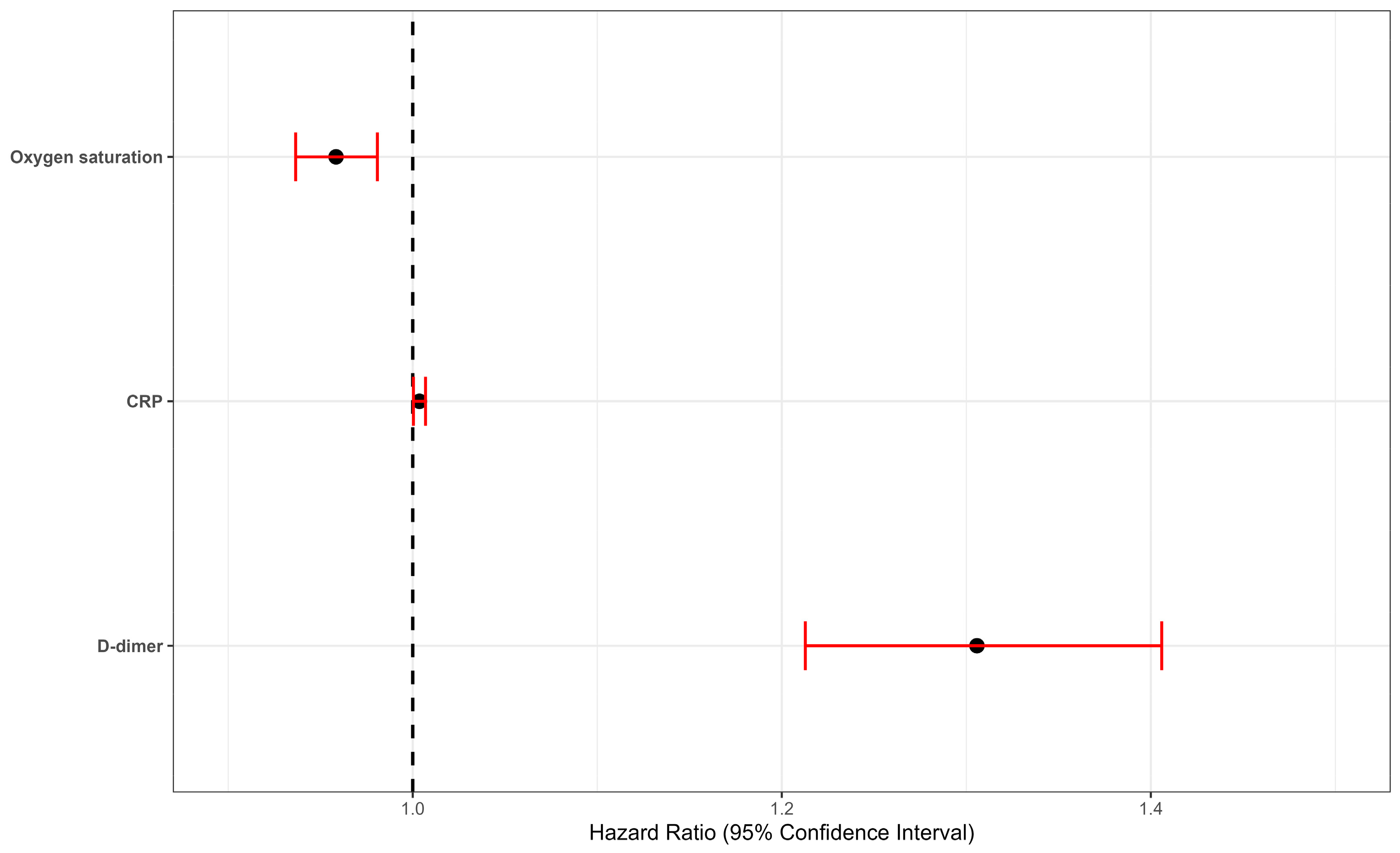 Development of a Model for Predicting Mortality Among Patients ...