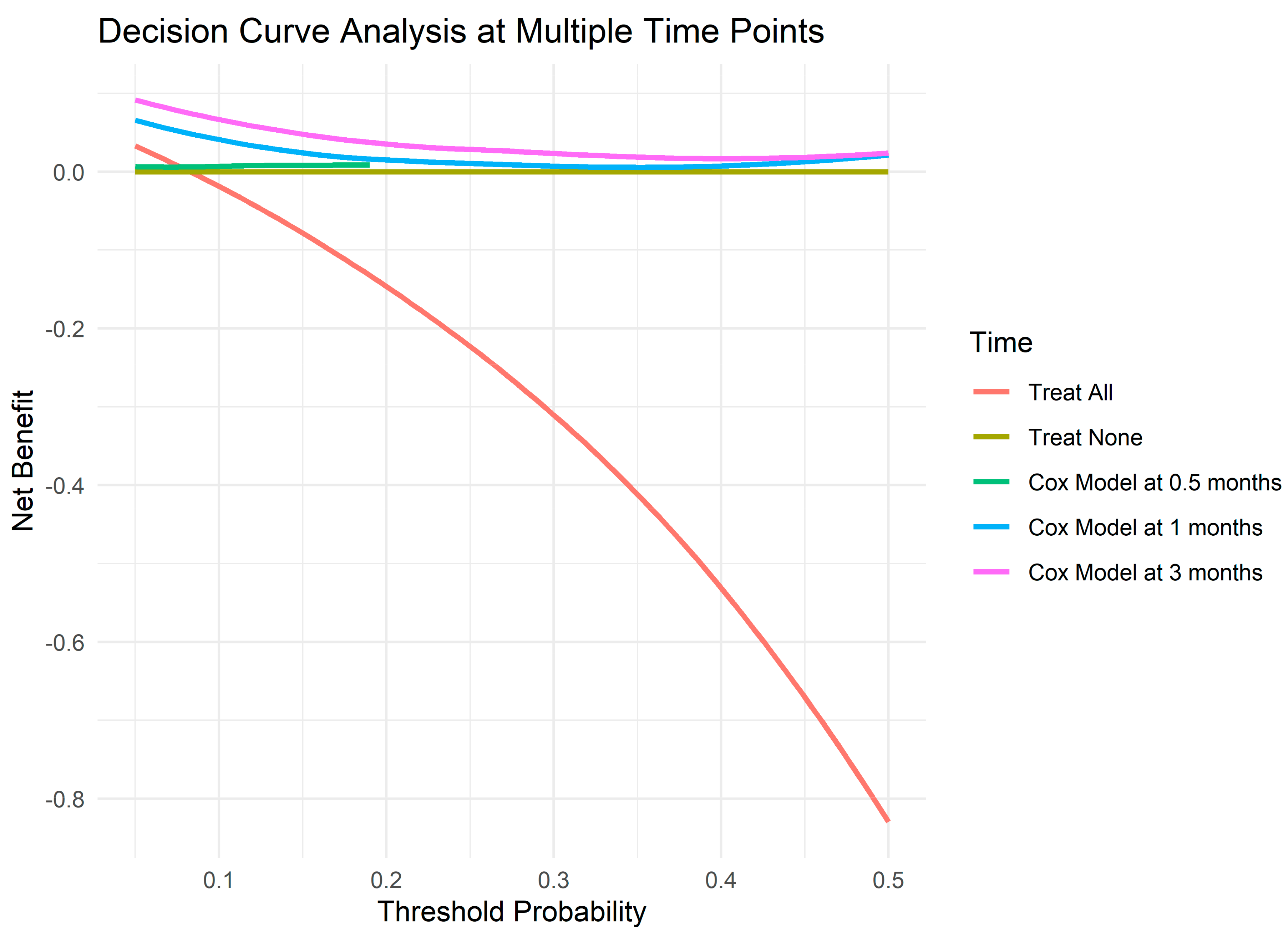 Development of a Model for Predicting Mortality Among Patients ...