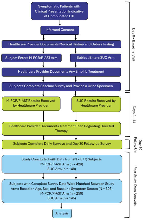 Comparing Prescribing Behaviors and Clinician Experiences Between ...