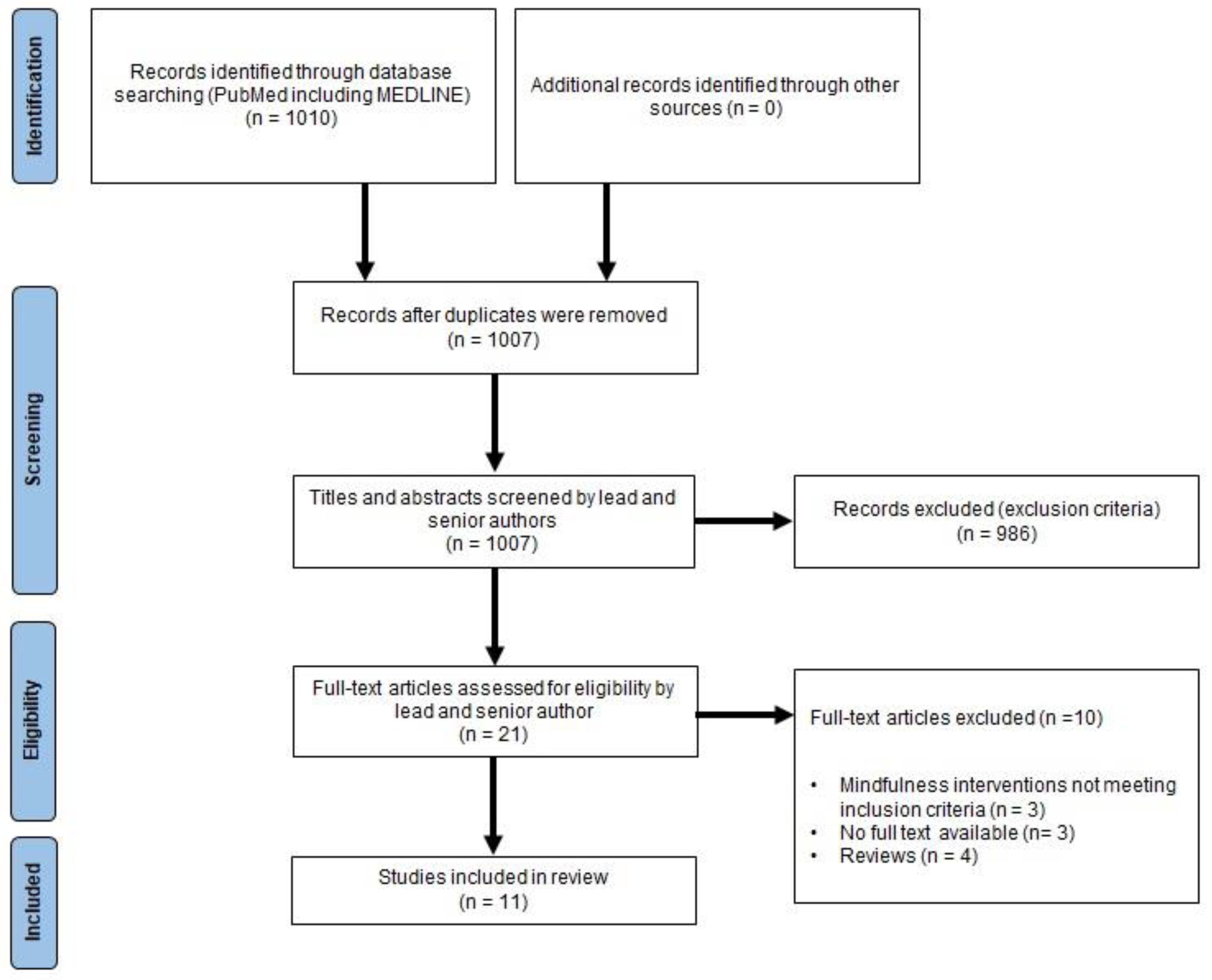 Exercise As A Therapeutic Strategy To Improve Cerebrovascular Function 