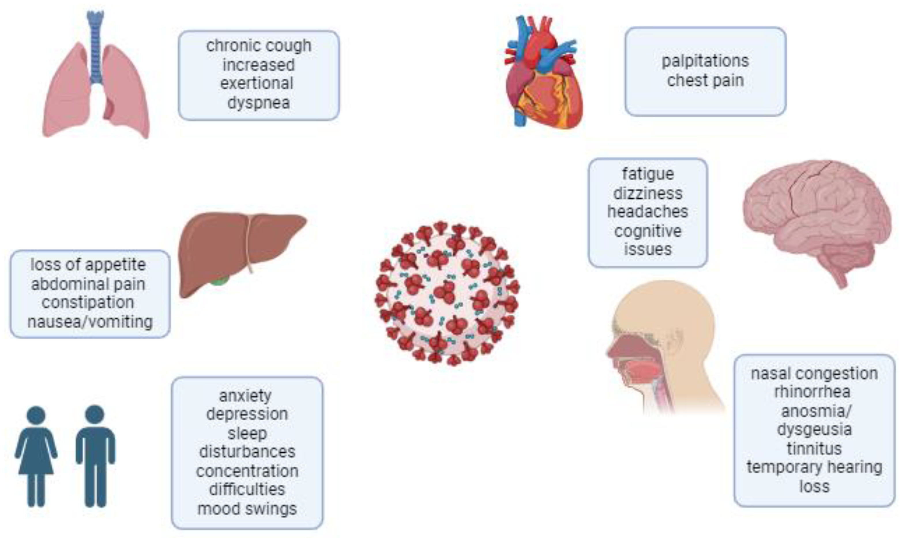 Long COVID in Children and Adolescents: Mechanisms, Symptoms, and Long ...