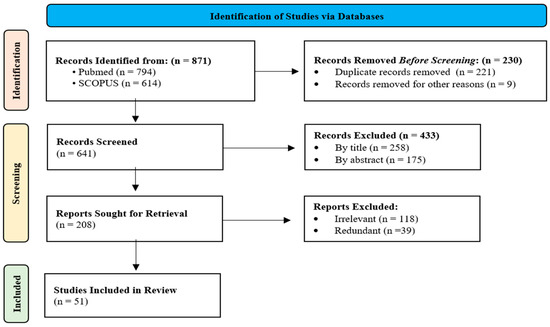 Mechanisms, Biomarkers, and Treatment Approaches for