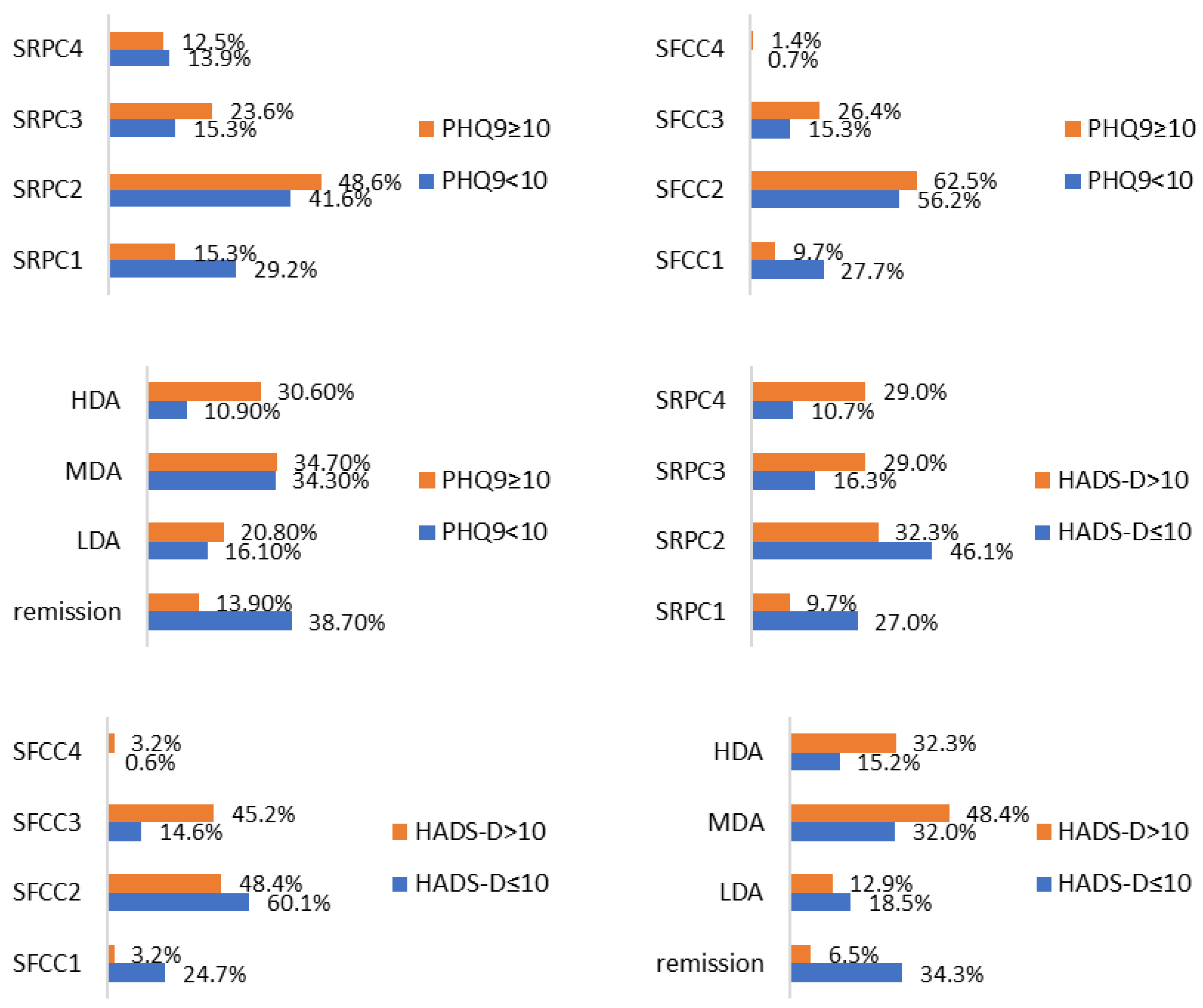 Impact and Prevalence of Depression and Anxiety in Rheumatoid Arthritis ...