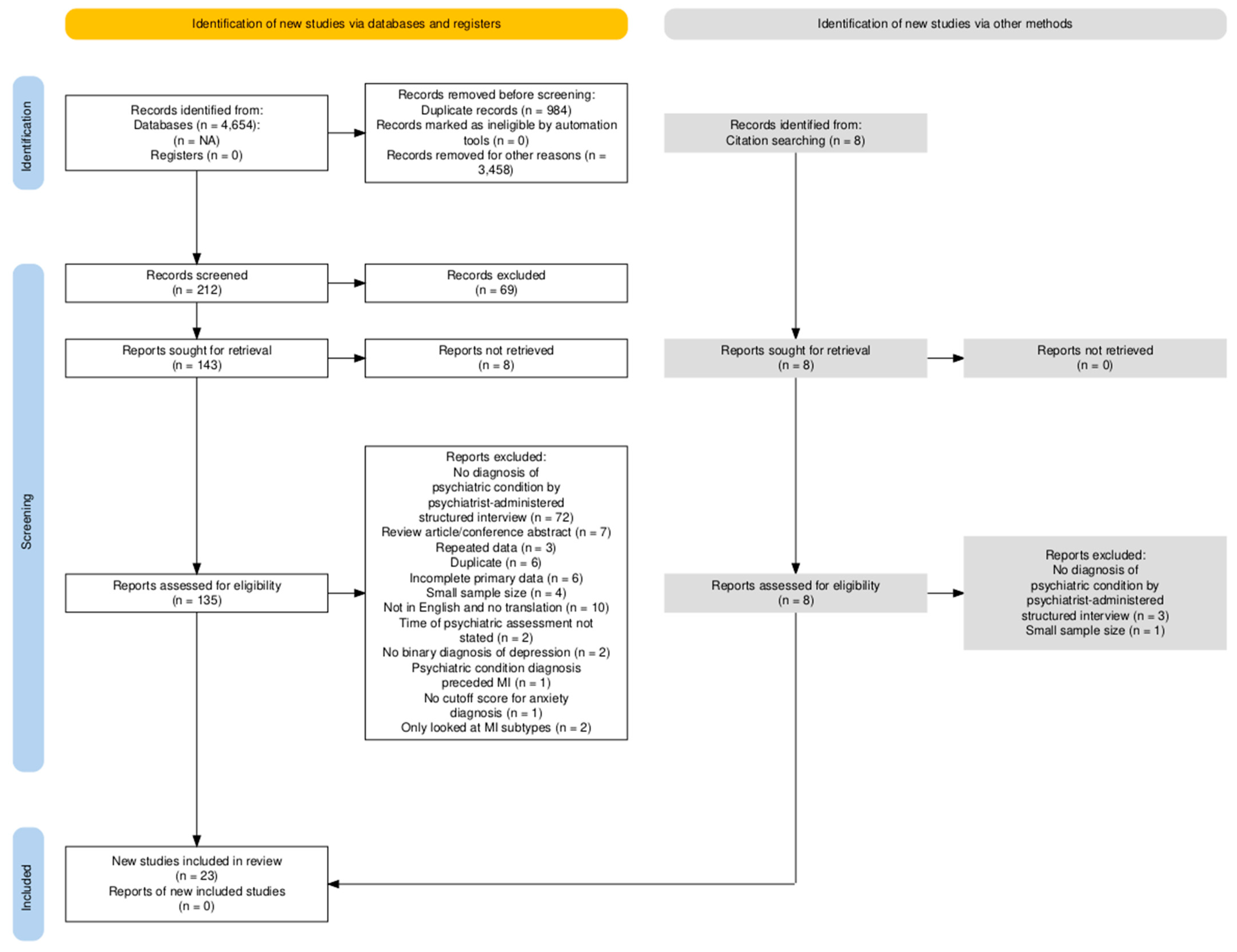 Prevalence of Depression, Anxiety and Post-Traumatic Stress Disorder ...