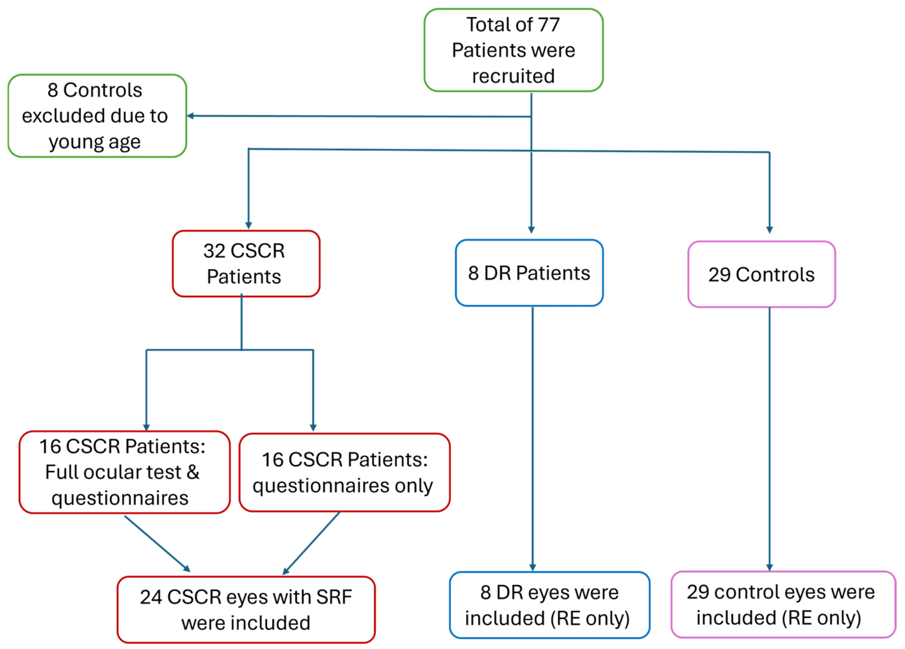 Anterior Segment Characteristics and Quality of Life of Patients with ...