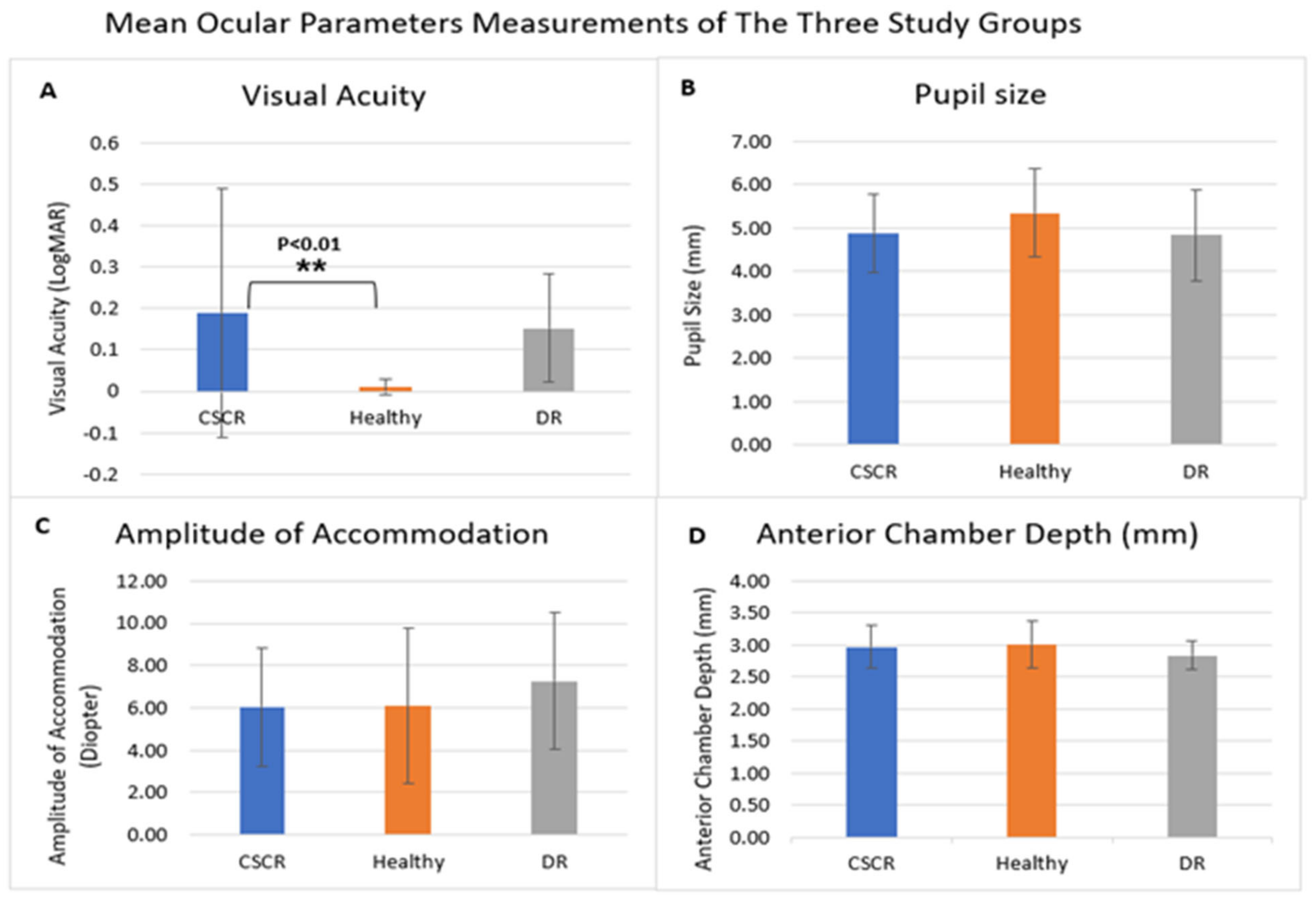 Anterior Segment Characteristics and Quality of Life of Patients with ...