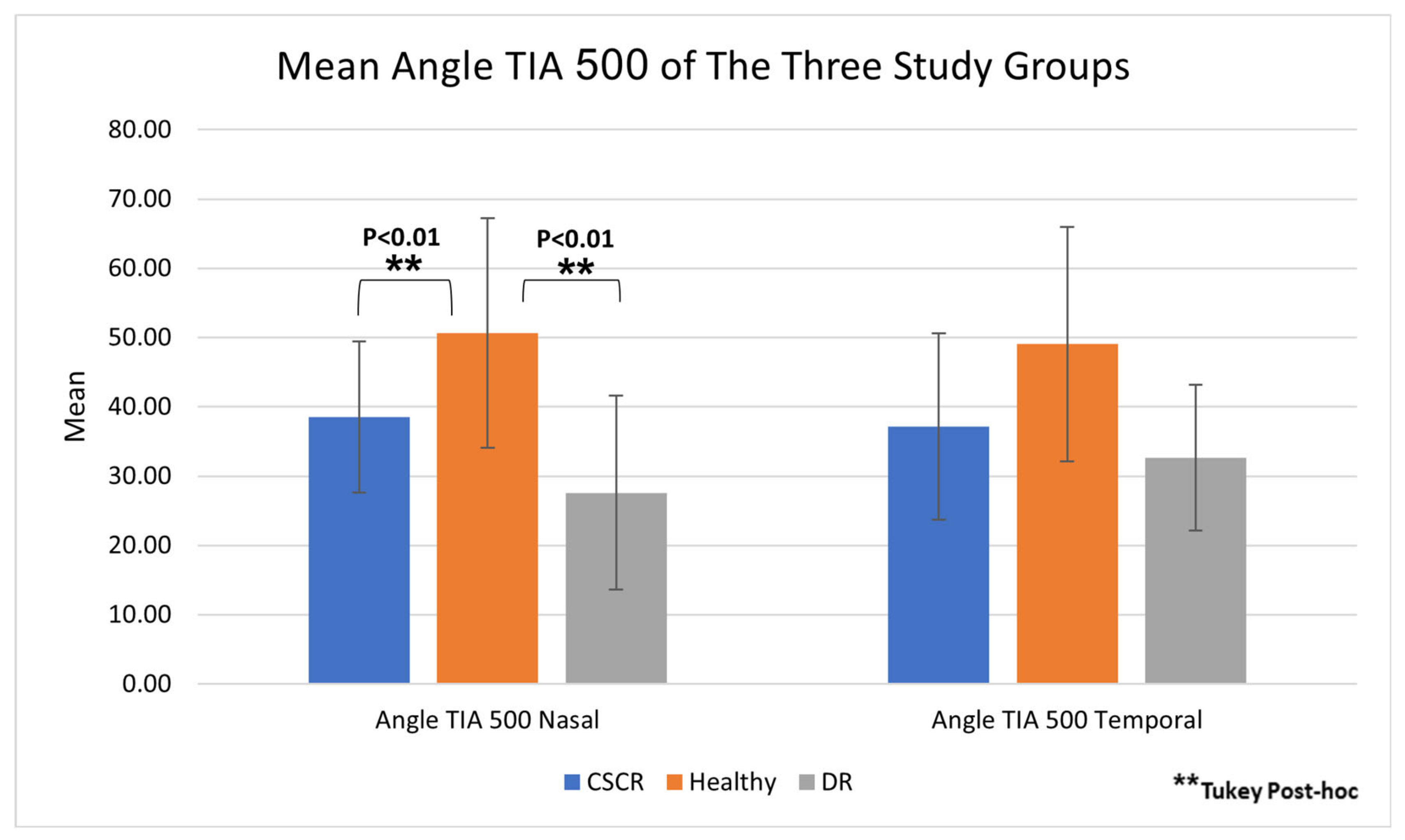 Anterior Segment Characteristics and Quality of Life of Patients with ...