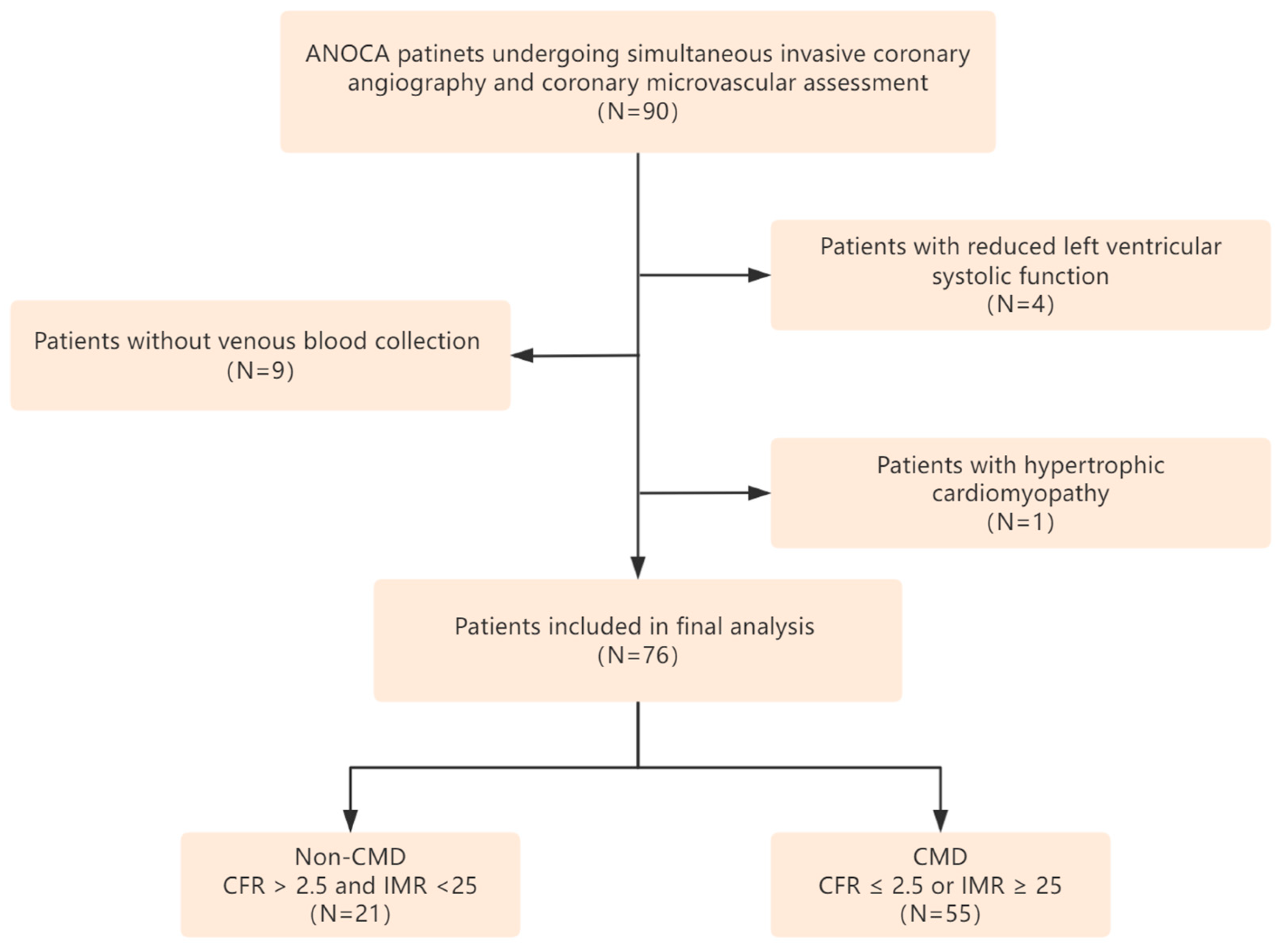 Single-Center Analysis of Soluble TREM2 as a Biomarker in Coronary ...