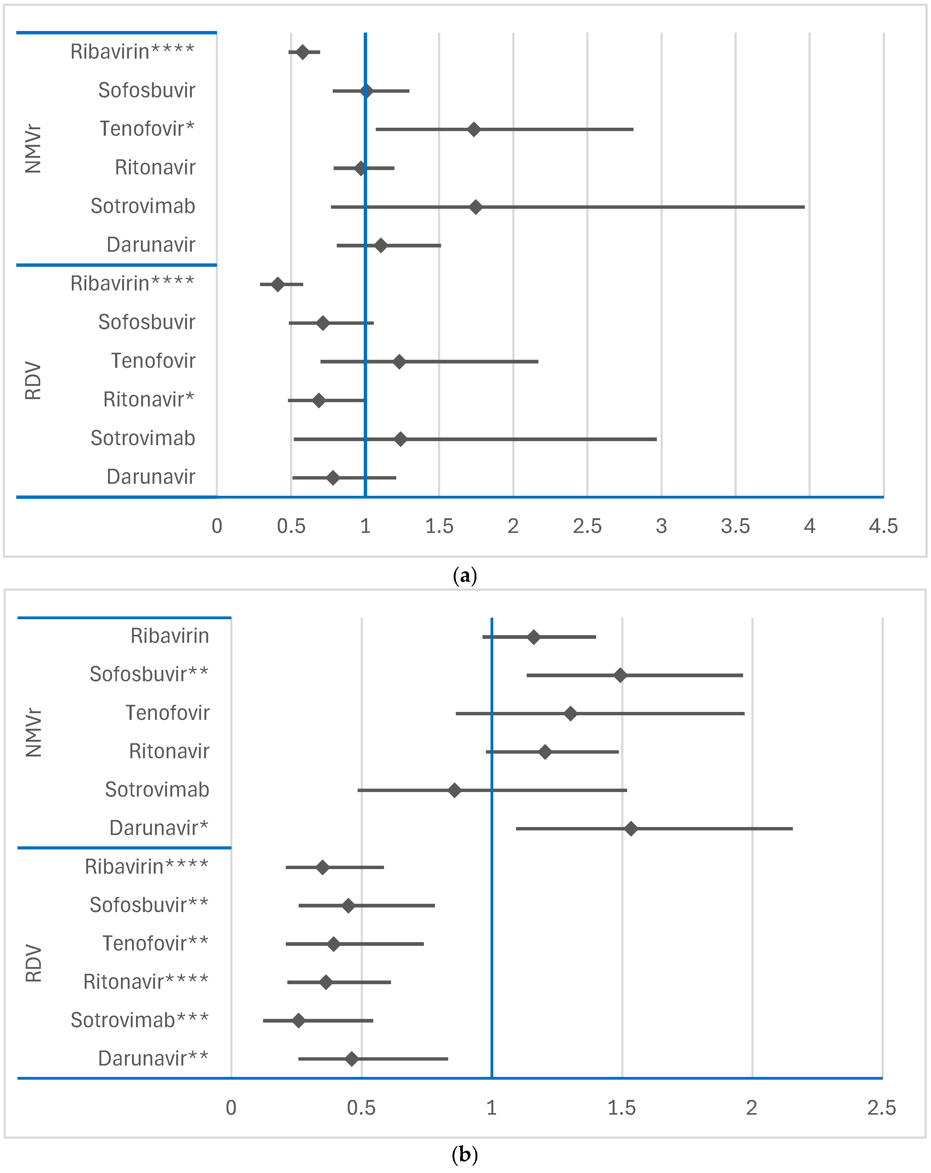 Comparative Analysis of Neuropsychiatric Adverse Reactions Associated ...