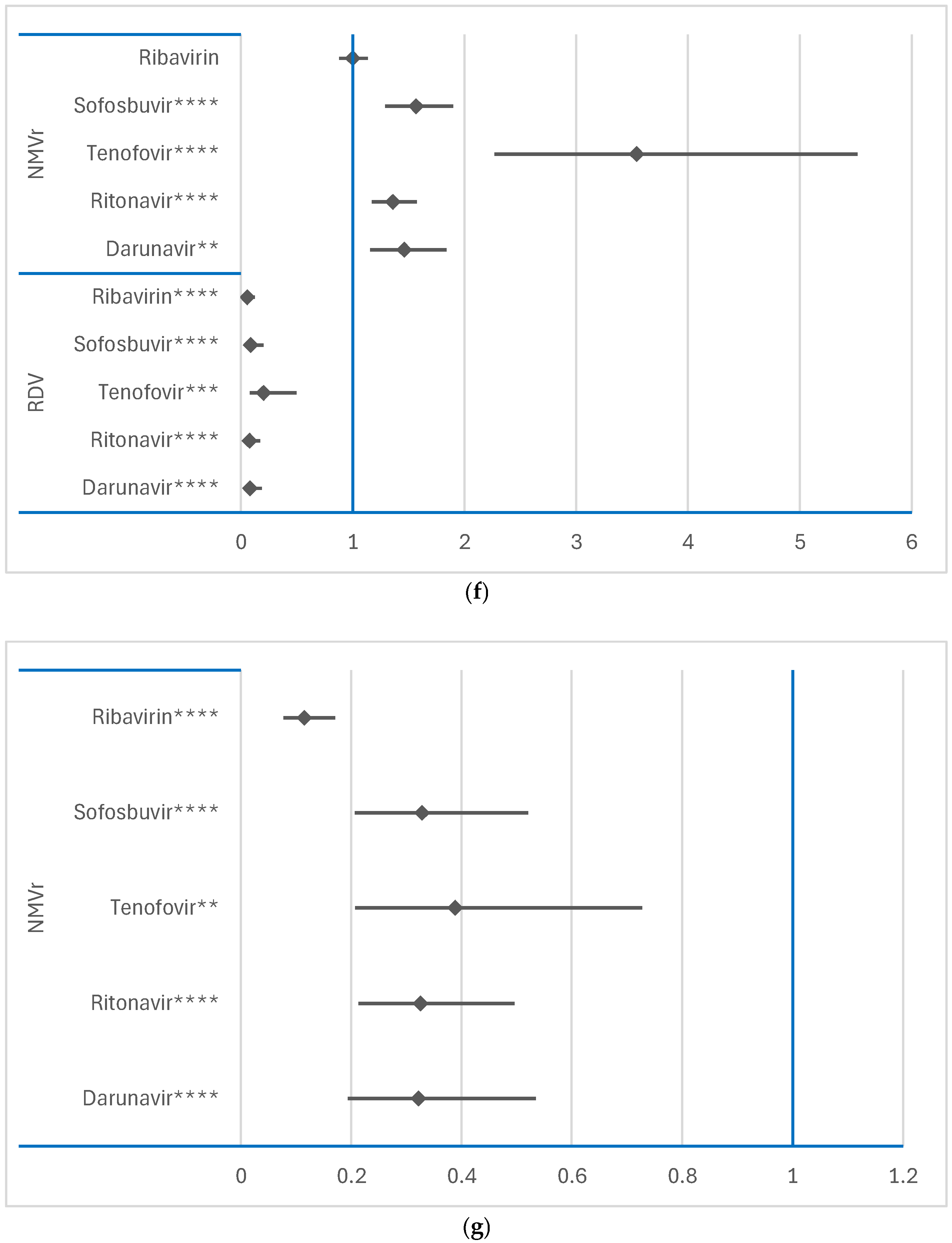 Comparative Analysis of Neuropsychiatric Adverse Reactions Associated ...