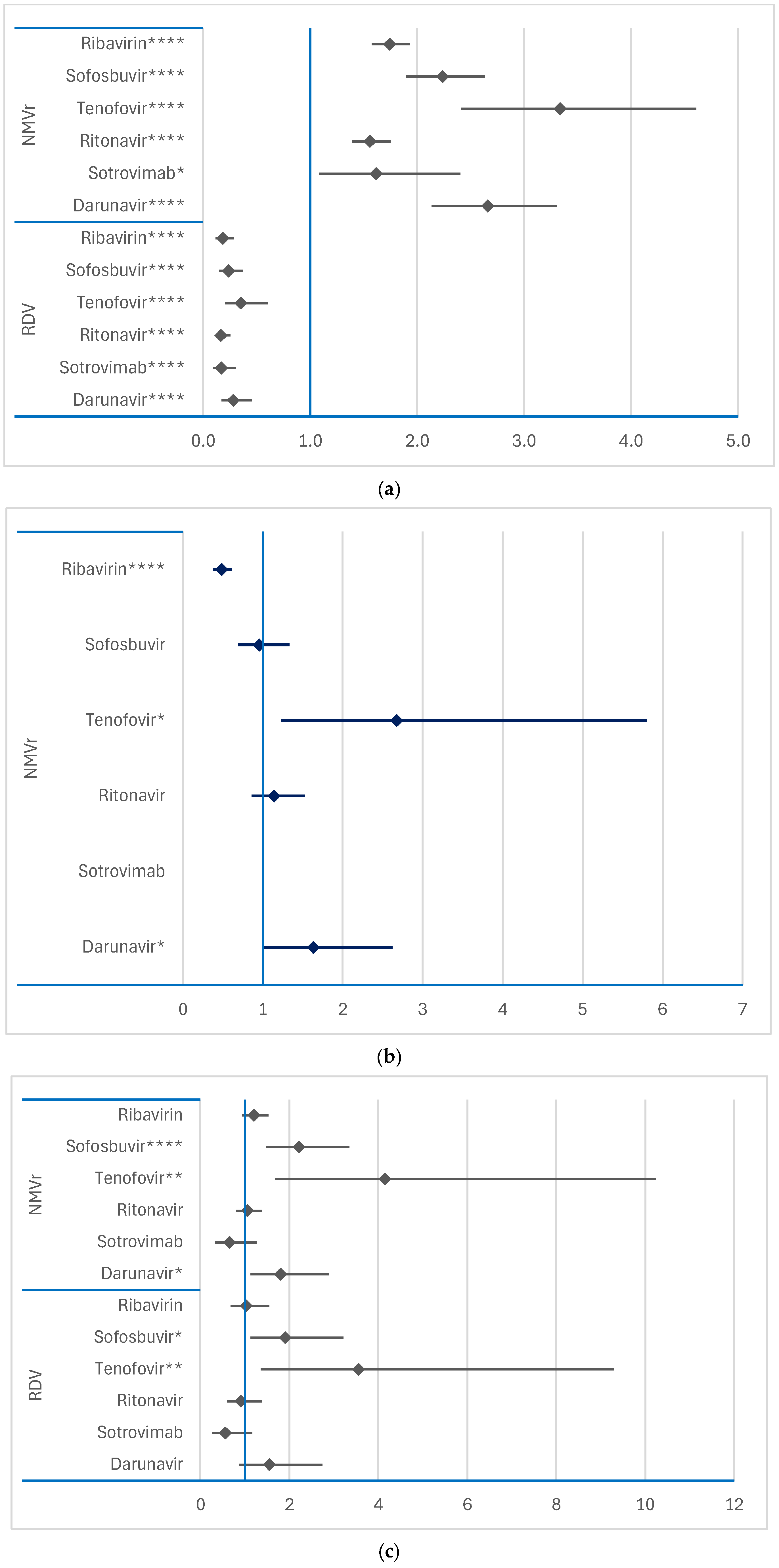 Comparative Analysis of Neuropsychiatric Adverse Reactions Associated ...