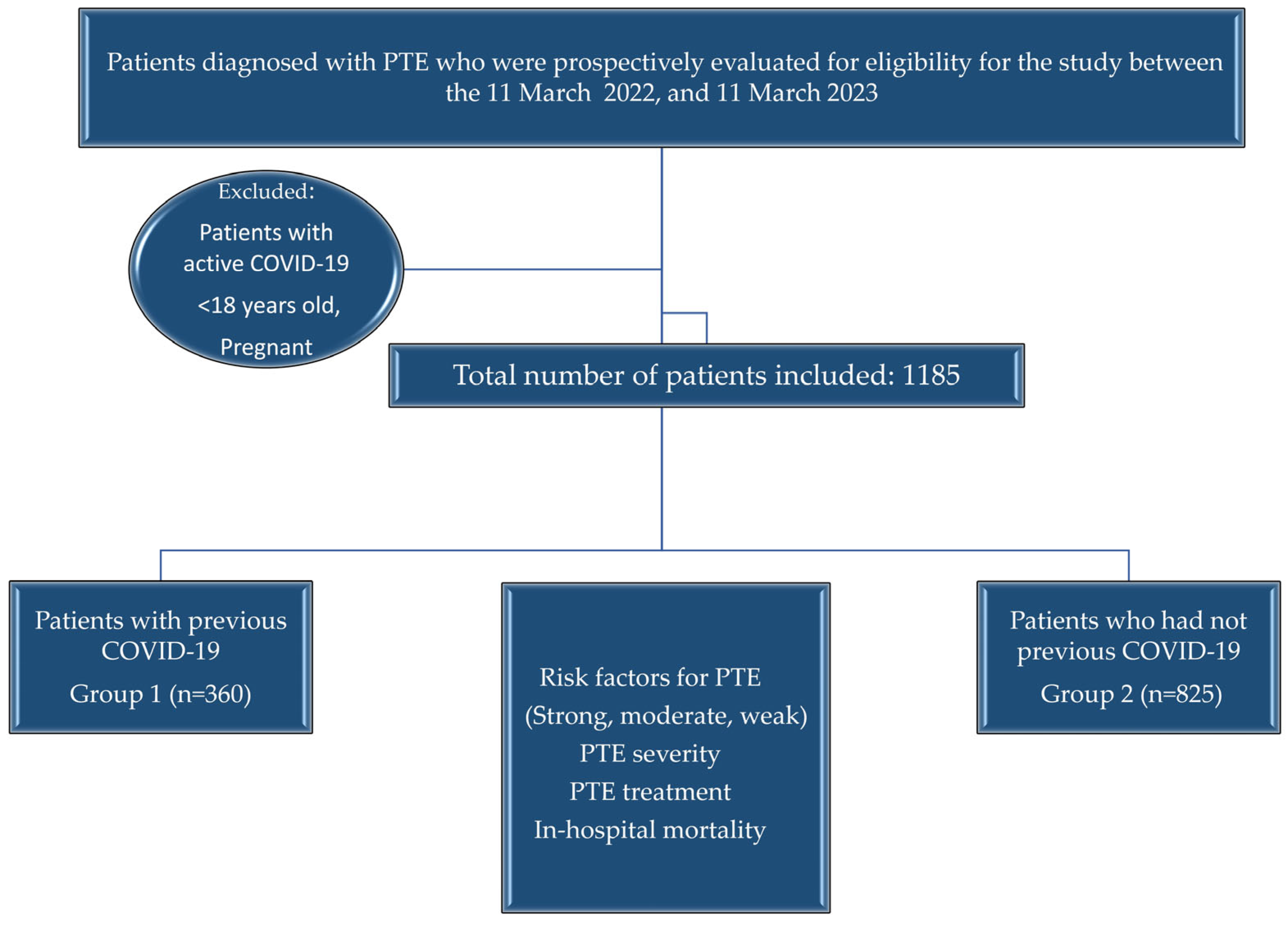 The Prevalence of Previous Coronavirus Disease-19 in Patients with ...