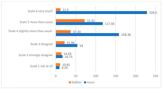 mdpi.com - SMART Multi-Criteria Decision Analysis (MCDA)-One of the Keys to Future Pandemic Strategies