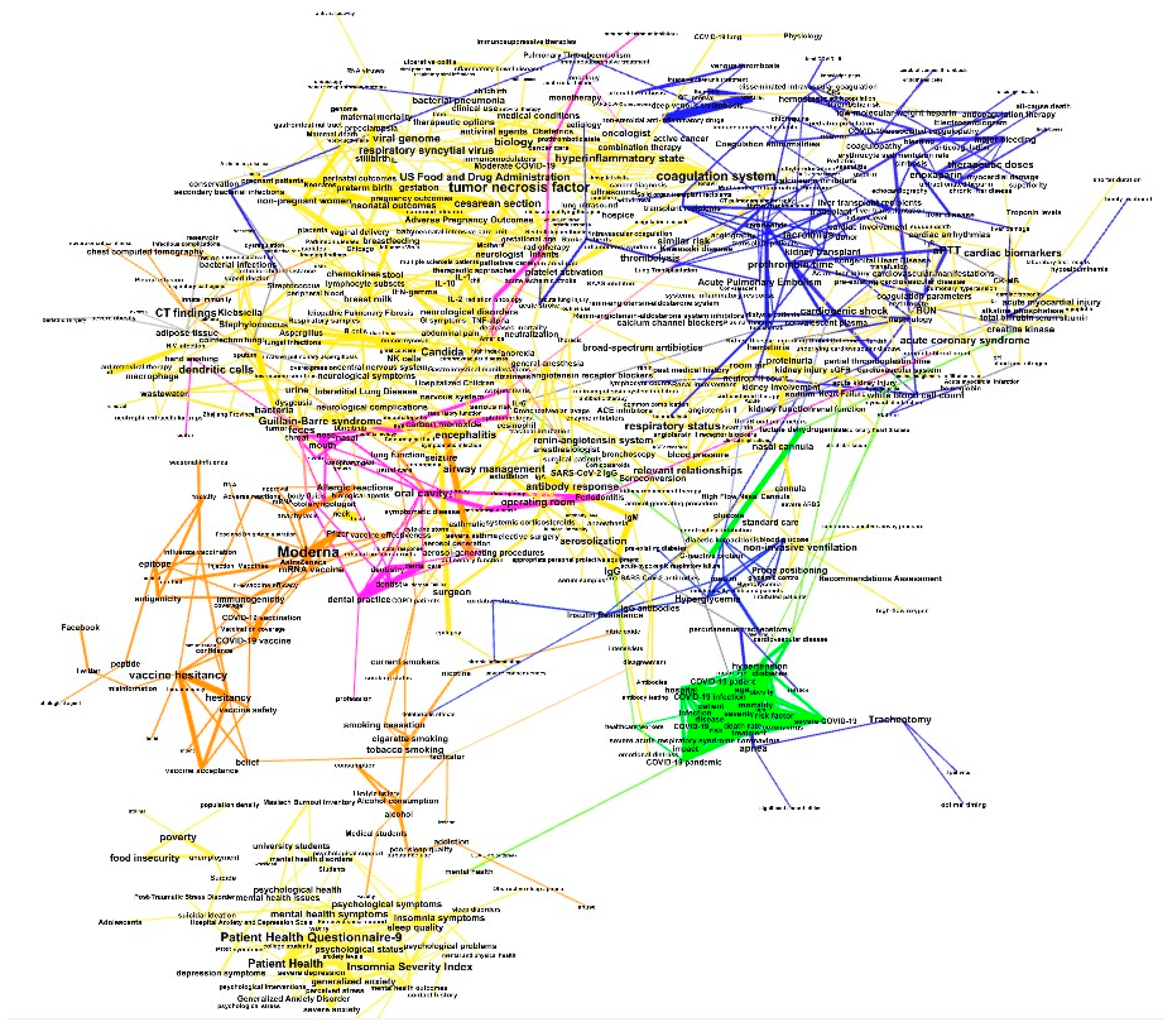 Exploring Coronavirus Disease 2019 Risk Factors: A Text Network ...