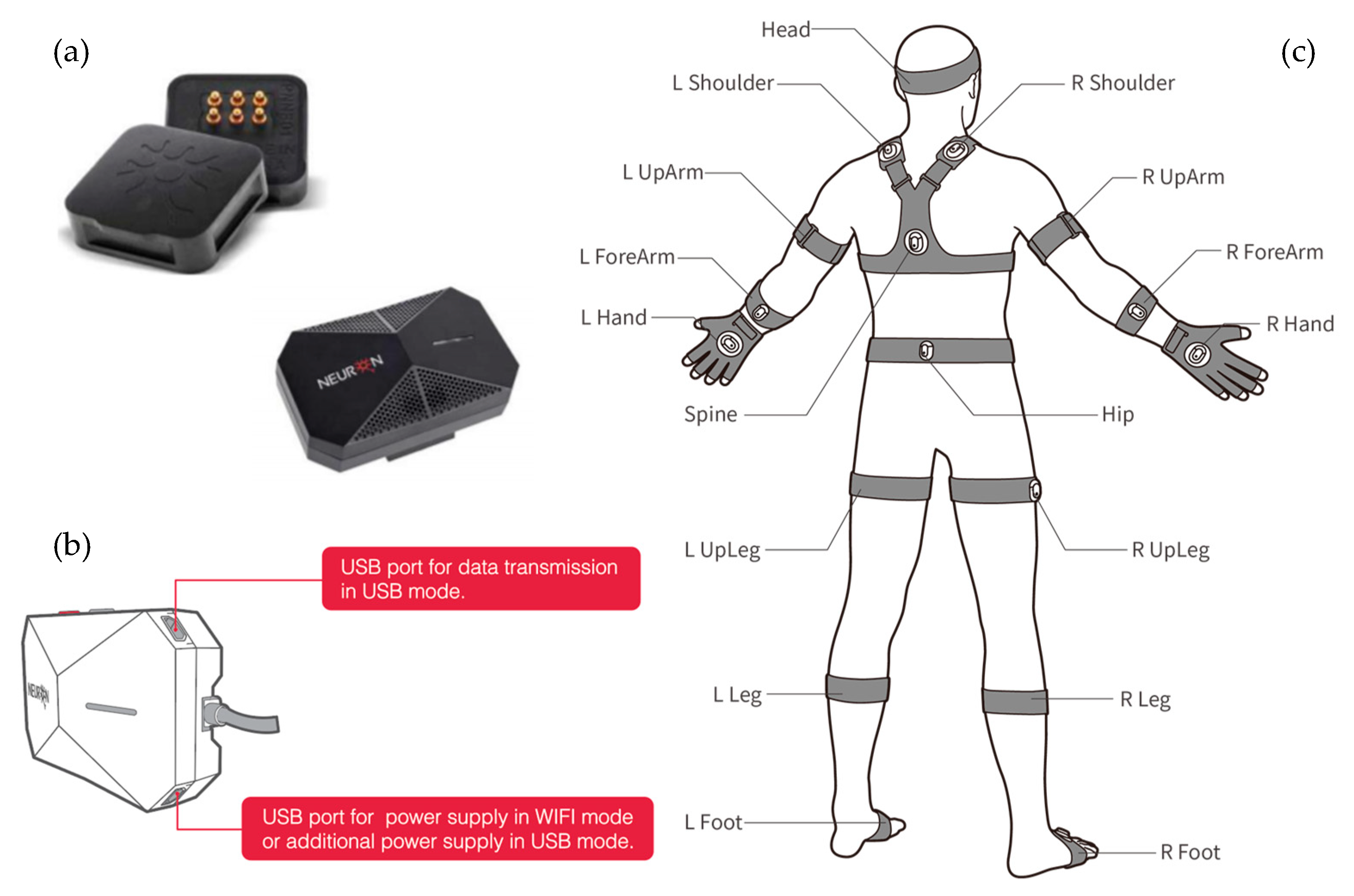 Wearable Sensors And Artificial Intelligence For The Diagnosis Of Wearable Sensors And Artificial Intelligence For The Diagnosis Of