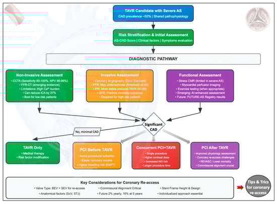 timeline illustration showing evolution from traditional to AI-powered academic presentations with orange highlight points
