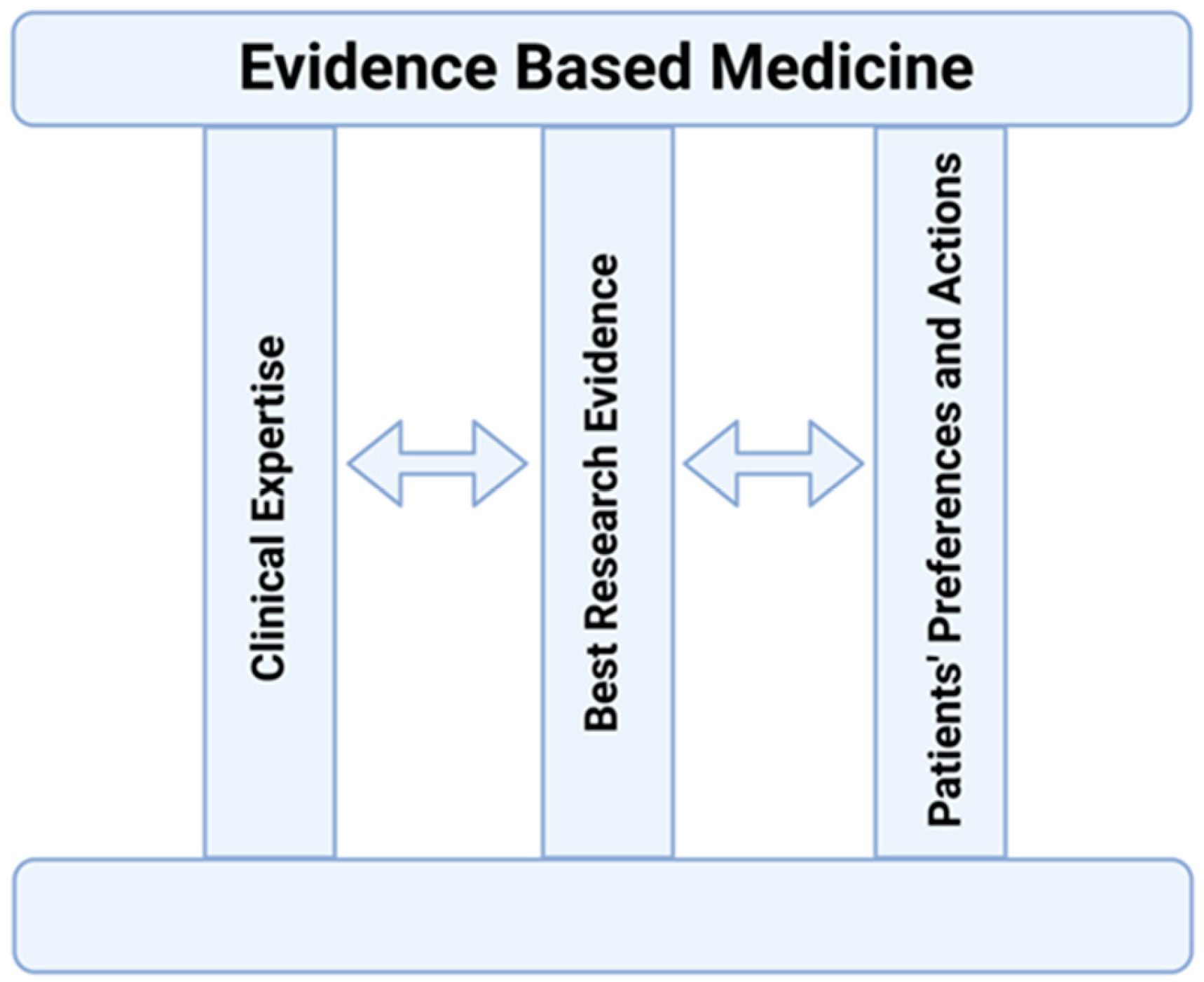健康・医学 Evidence-Based Medicine 2021-2022 Evidence-Based Medicine: Past, Present, Future