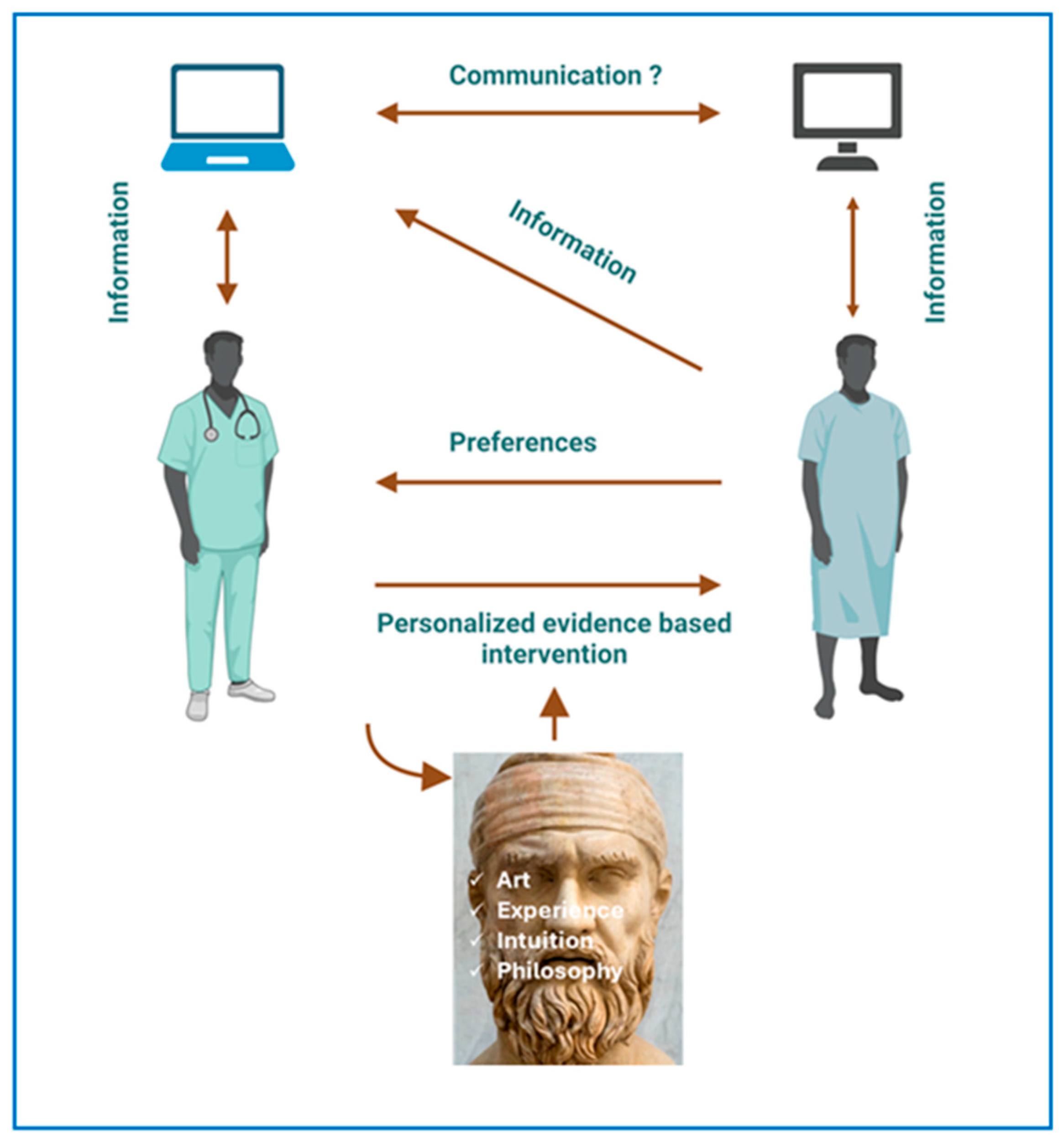 健康・医学 Evidence-Based Medicine 2021-2022 Evidence-based management as a basis for evidence-based